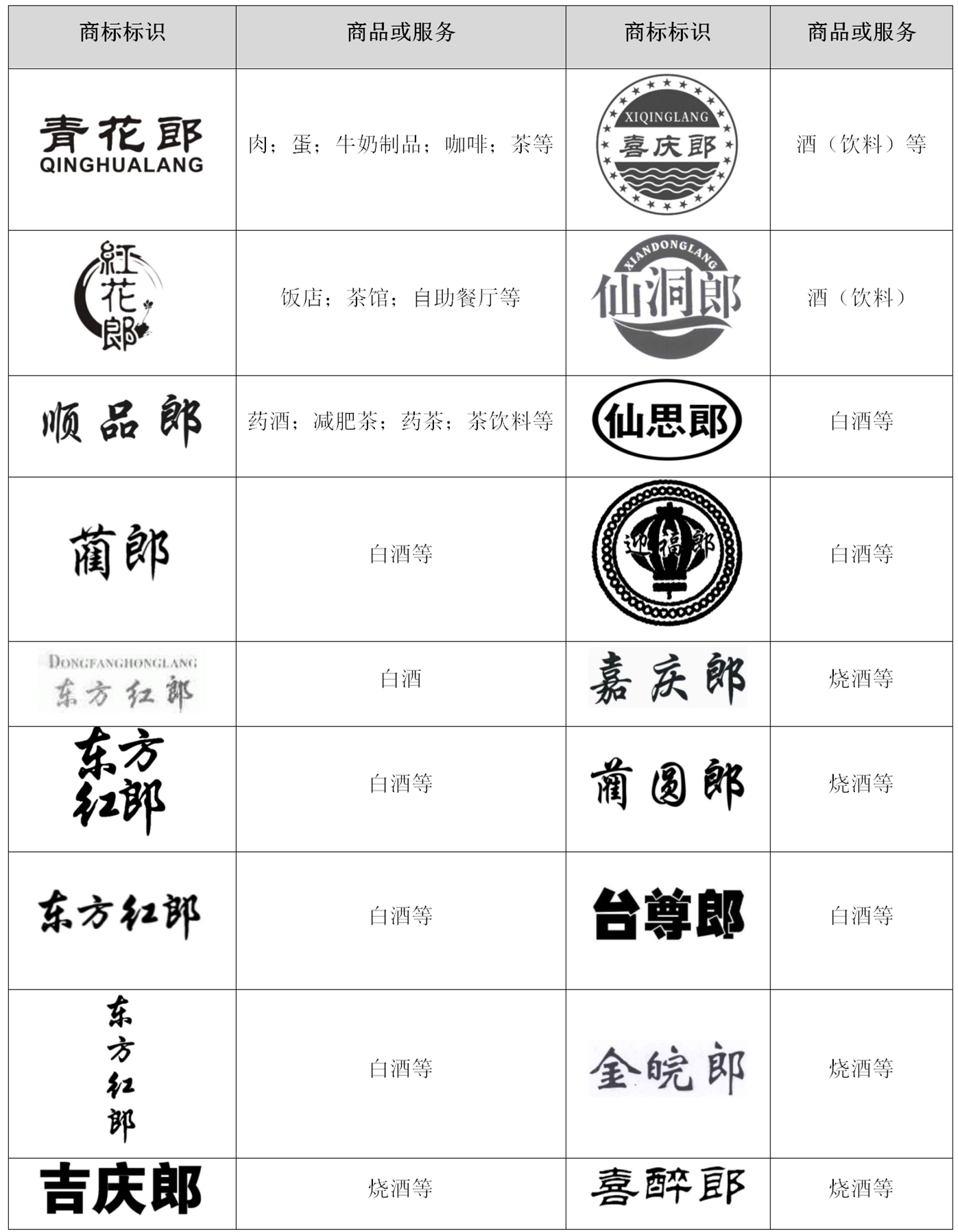 通過品牌清理，郎酒有效打擊模仿行為