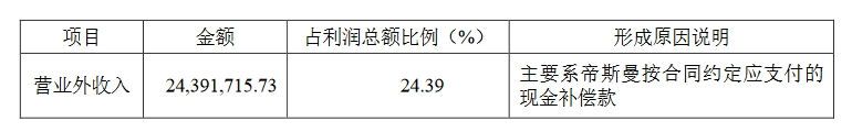 嘉必優(yōu)VS中科鴻基，合成生物企業(yè)涉案515萬(wàn)技術(shù)秘密糾紛一審判決來(lái)了！