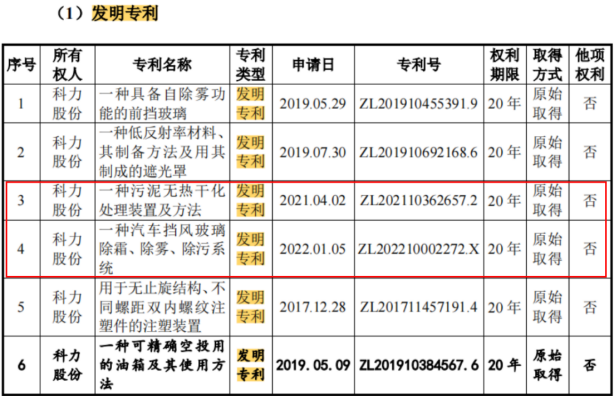 #晨報#美國企業(yè)對特定無線前端模塊及其下游設備和組件提起337調(diào)查申請；安徽出臺知識產(chǎn)權領域財政事權和支出責任劃分改革方案