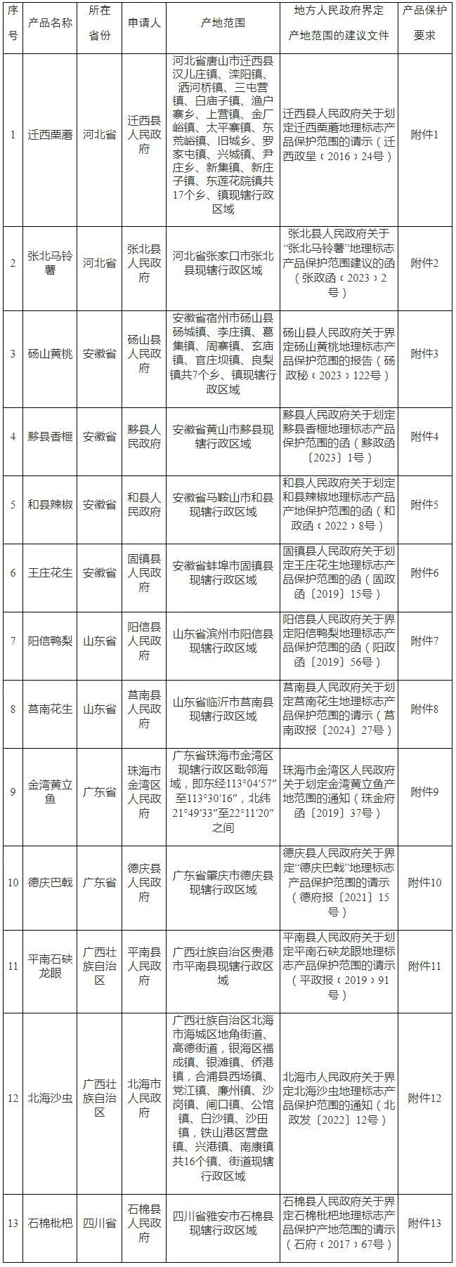 #晨報#美國企業(yè)對特定無線前端模塊及其下游設備和組件提起337調(diào)查申請；安徽出臺知識產(chǎn)權領域財政事權和支出責任劃分改革方案