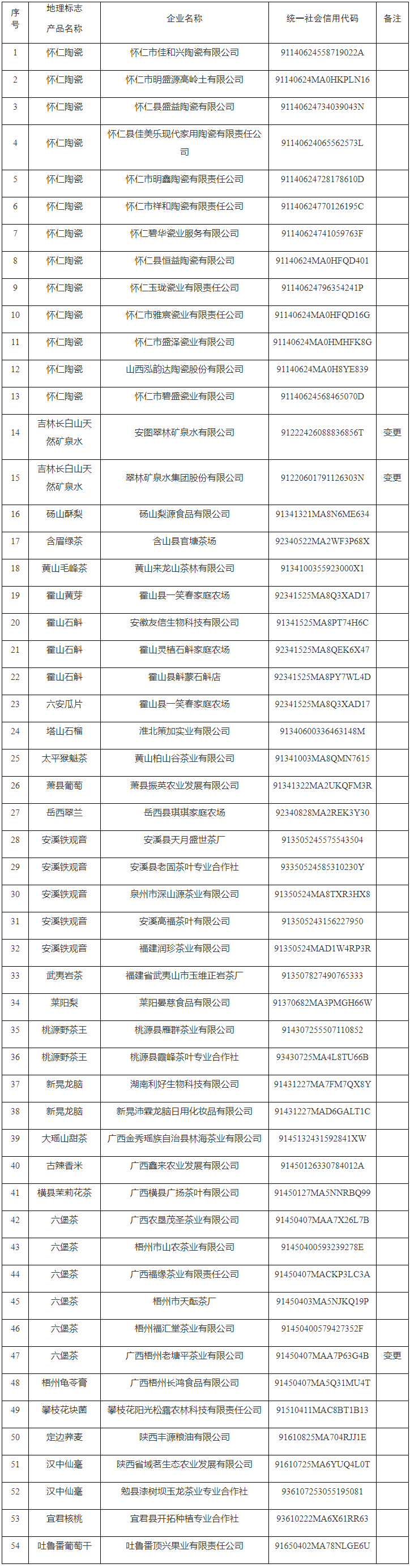 #晨報(bào)#工信部電子信息司：將加強(qiáng)對(duì)光伏回收產(chǎn)業(yè)布局和知識(shí)產(chǎn)權(quán)規(guī)范要求；100項(xiàng)專利免費(fèi)使用！寧波企業(yè)可申請(qǐng)