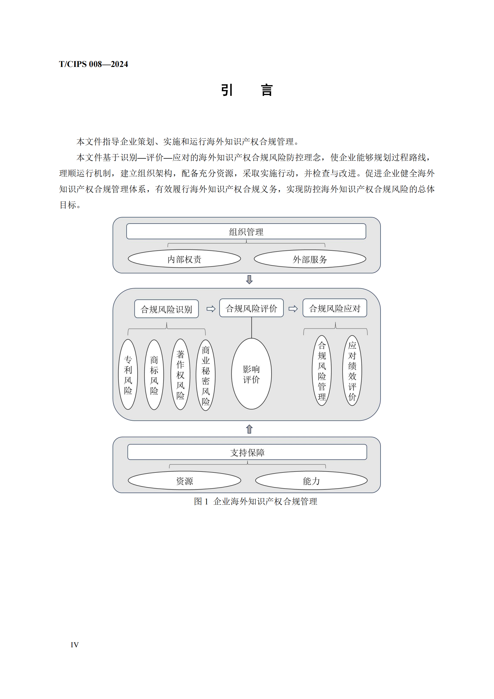 《企業(yè)海外知識產(chǎn)權(quán)合規(guī)管理規(guī)范》團體標準全文發(fā)布！