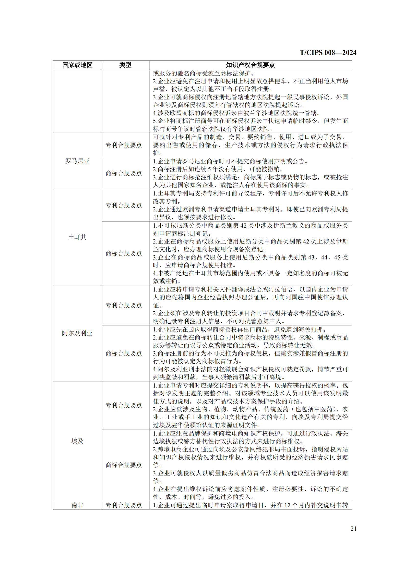 《企業(yè)海外知識產(chǎn)權(quán)合規(guī)管理規(guī)范》團體標準全文發(fā)布！