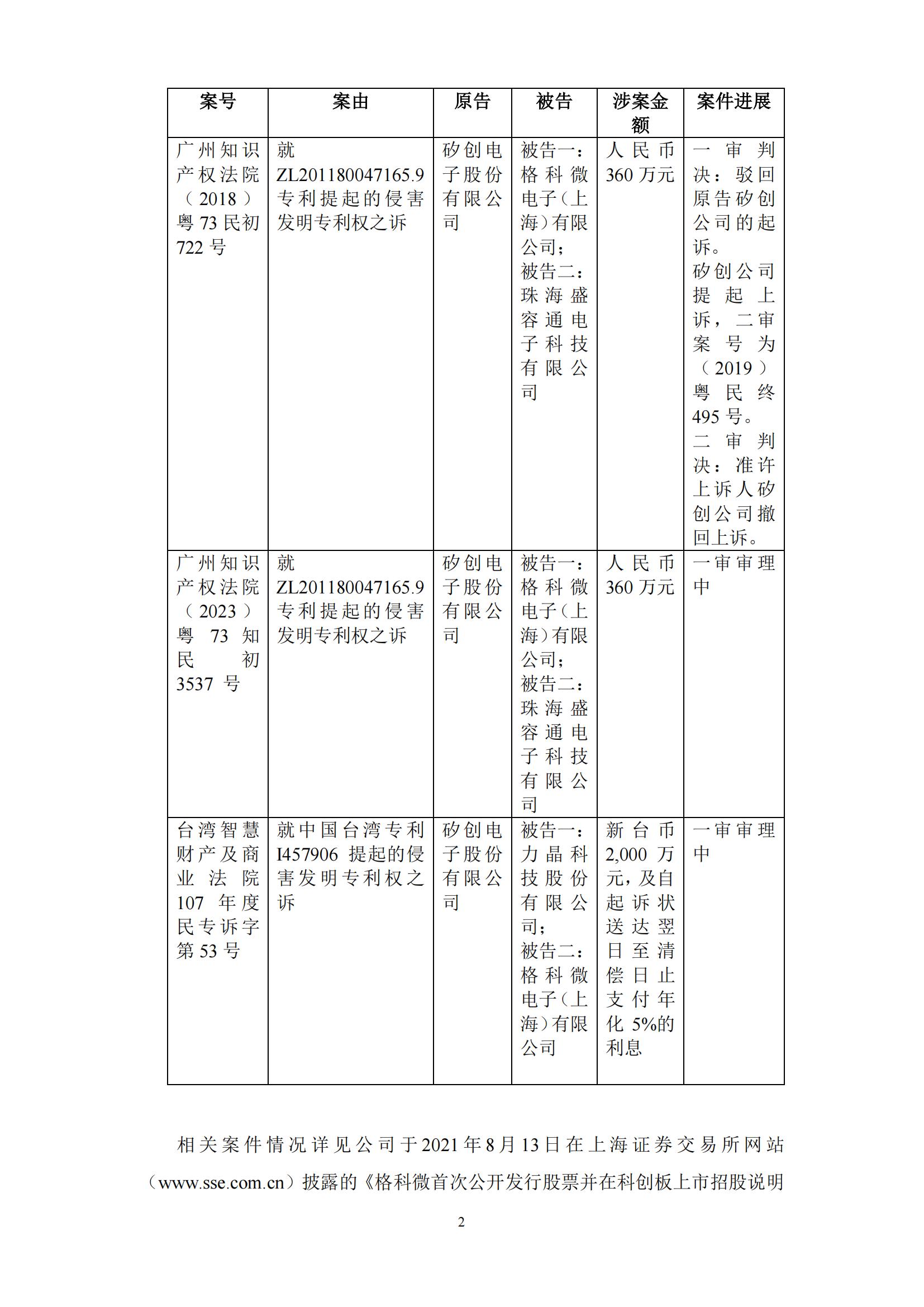 840萬專利博弈落幕！顯示驅(qū)動芯片龍頭企業(yè)宣布和解