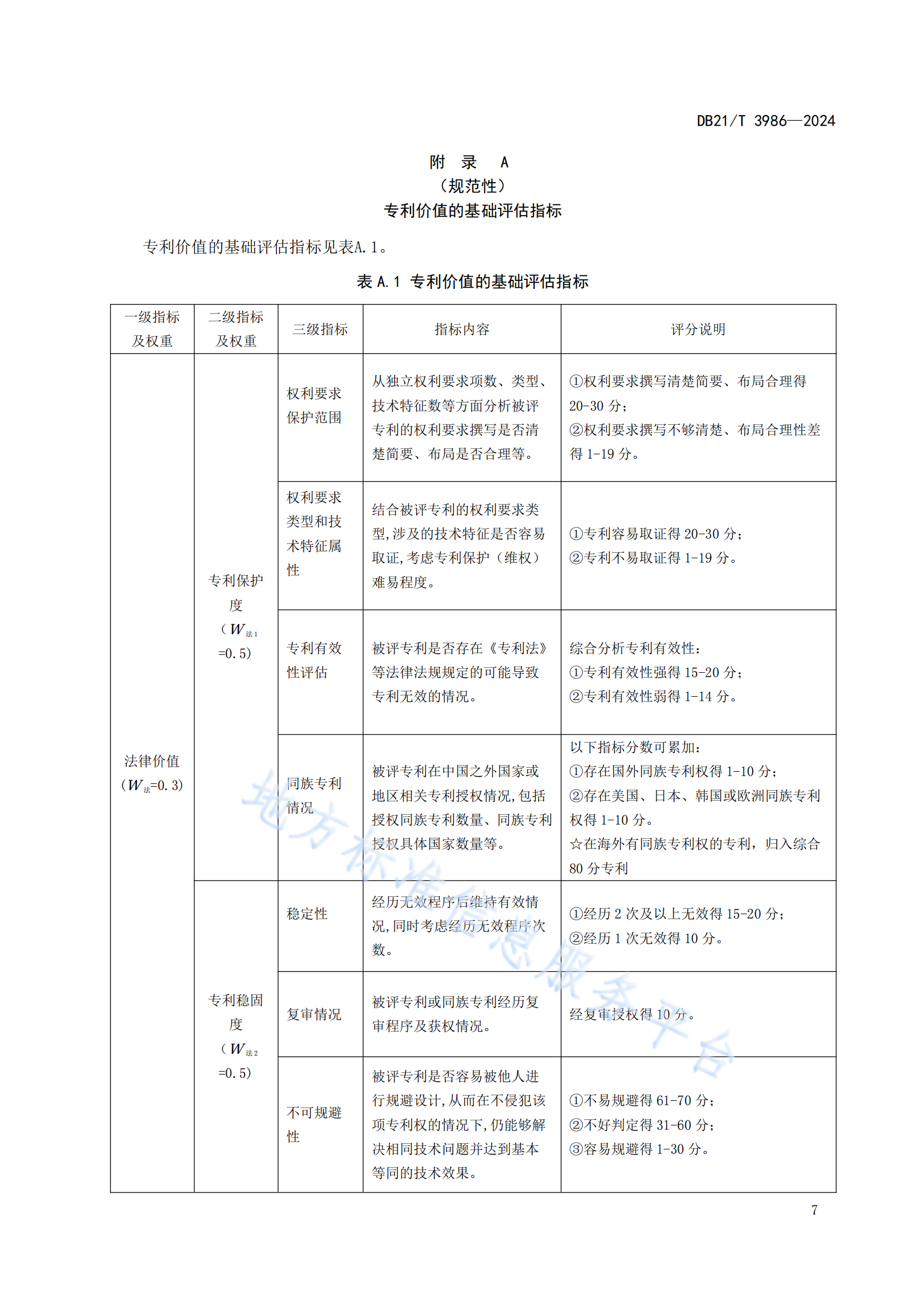 今日起實施！《高價值專利價值評估規(guī)范》地方標(biāo)準(zhǔn)全文發(fā)布