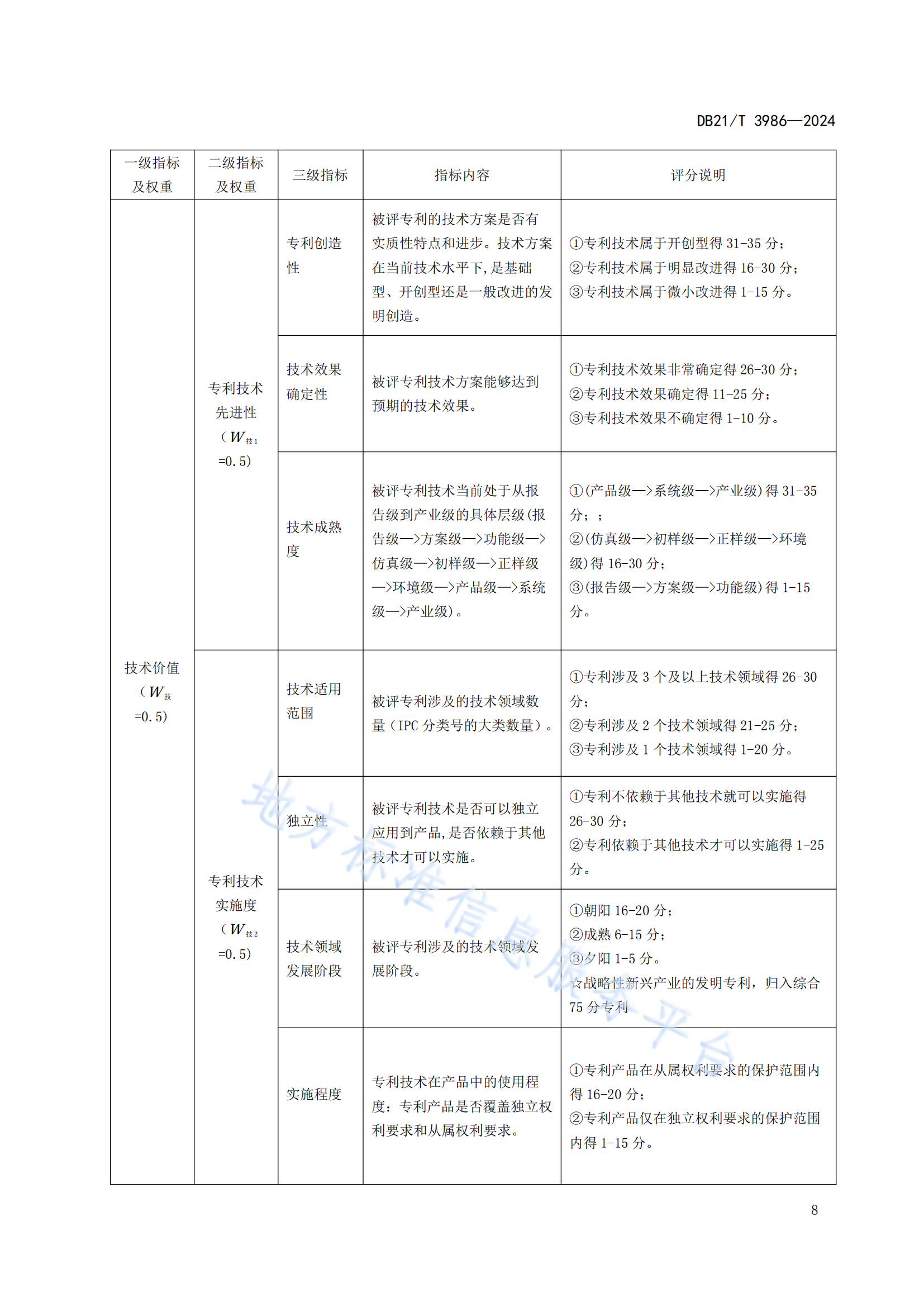 今日起實施！《高價值專利價值評估規(guī)范》地方標(biāo)準(zhǔn)全文發(fā)布