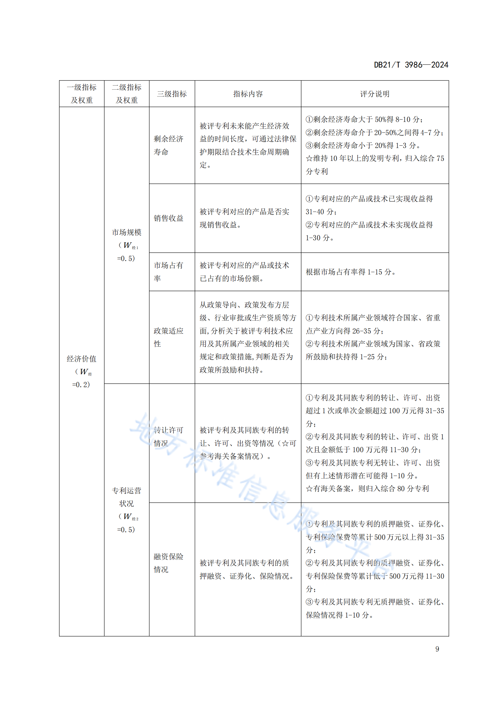 今日起實施！《高價值專利價值評估規(guī)范》地方標(biāo)準(zhǔn)全文發(fā)布