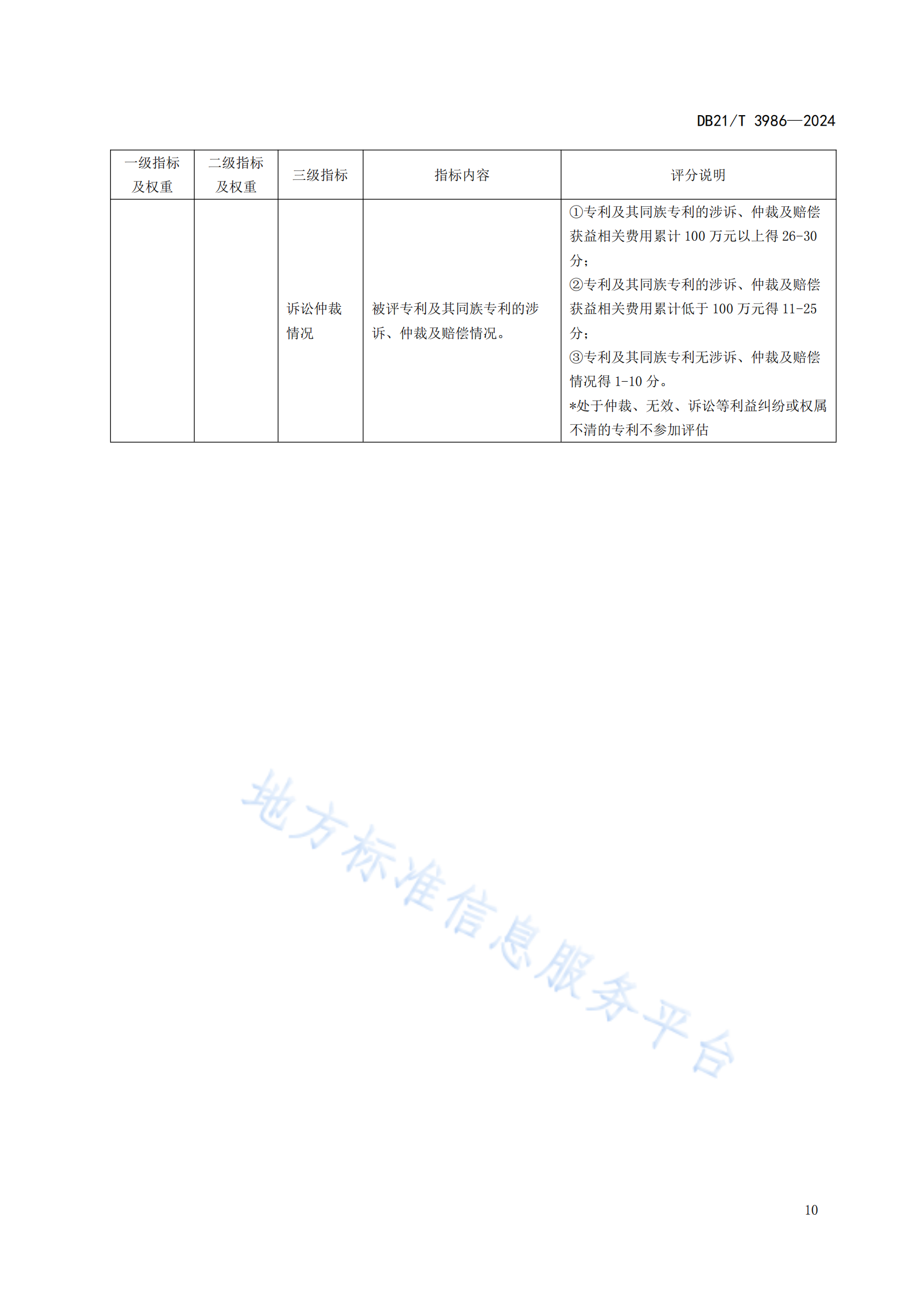 今日起實施！《高價值專利價值評估規(guī)范》地方標(biāo)準(zhǔn)全文發(fā)布