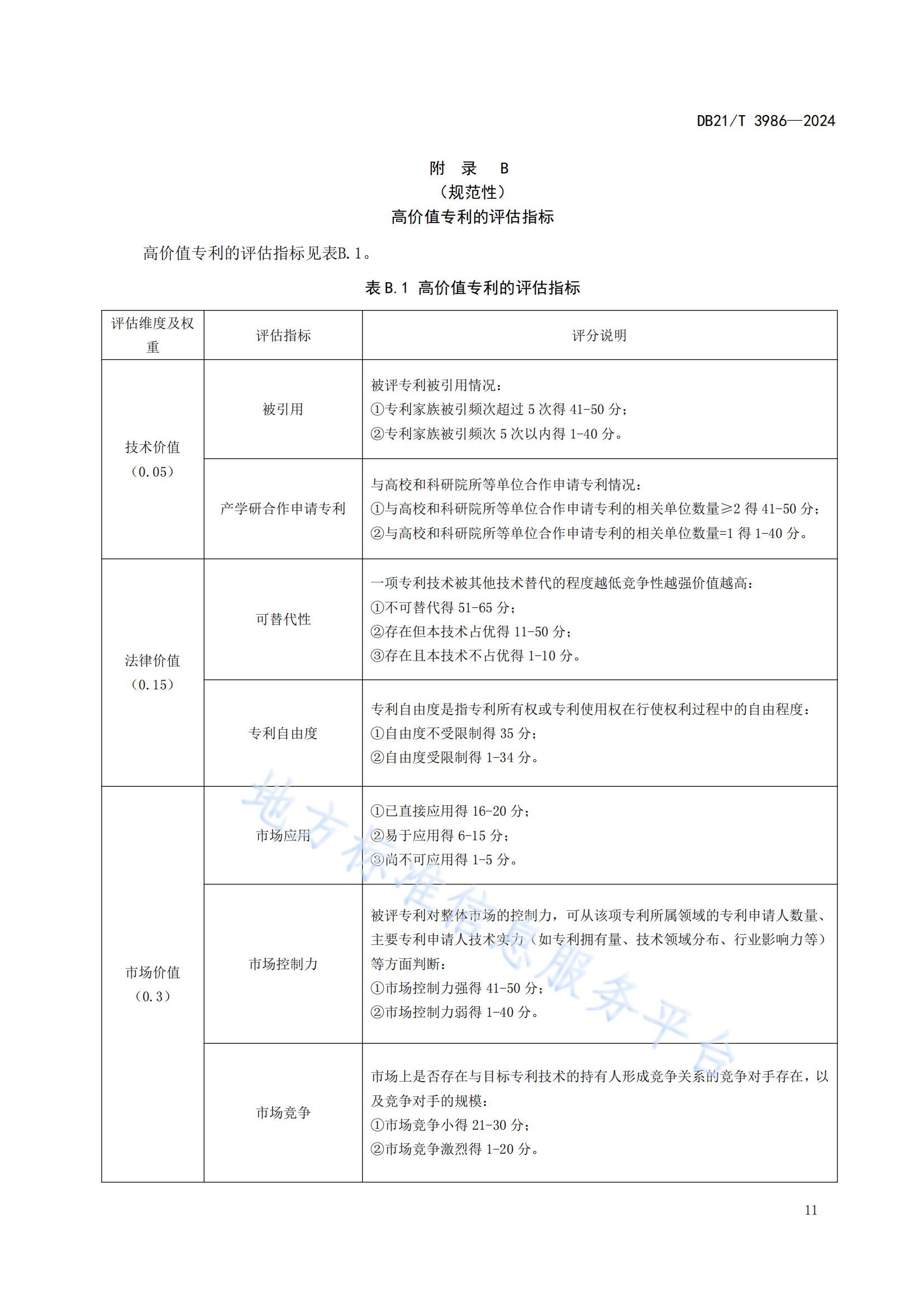 今日起實施！《高價值專利價值評估規(guī)范》地方標(biāo)準(zhǔn)全文發(fā)布