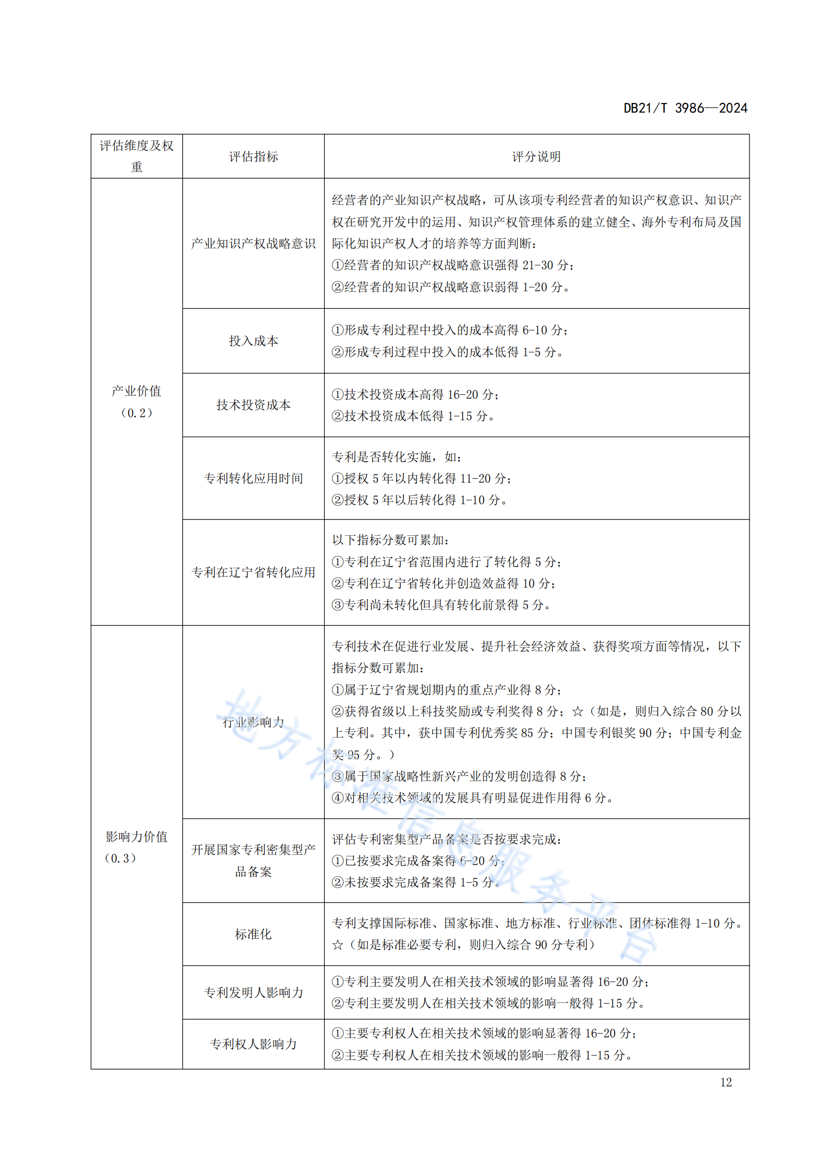 今日起實施！《高價值專利價值評估規(guī)范》地方標(biāo)準(zhǔn)全文發(fā)布