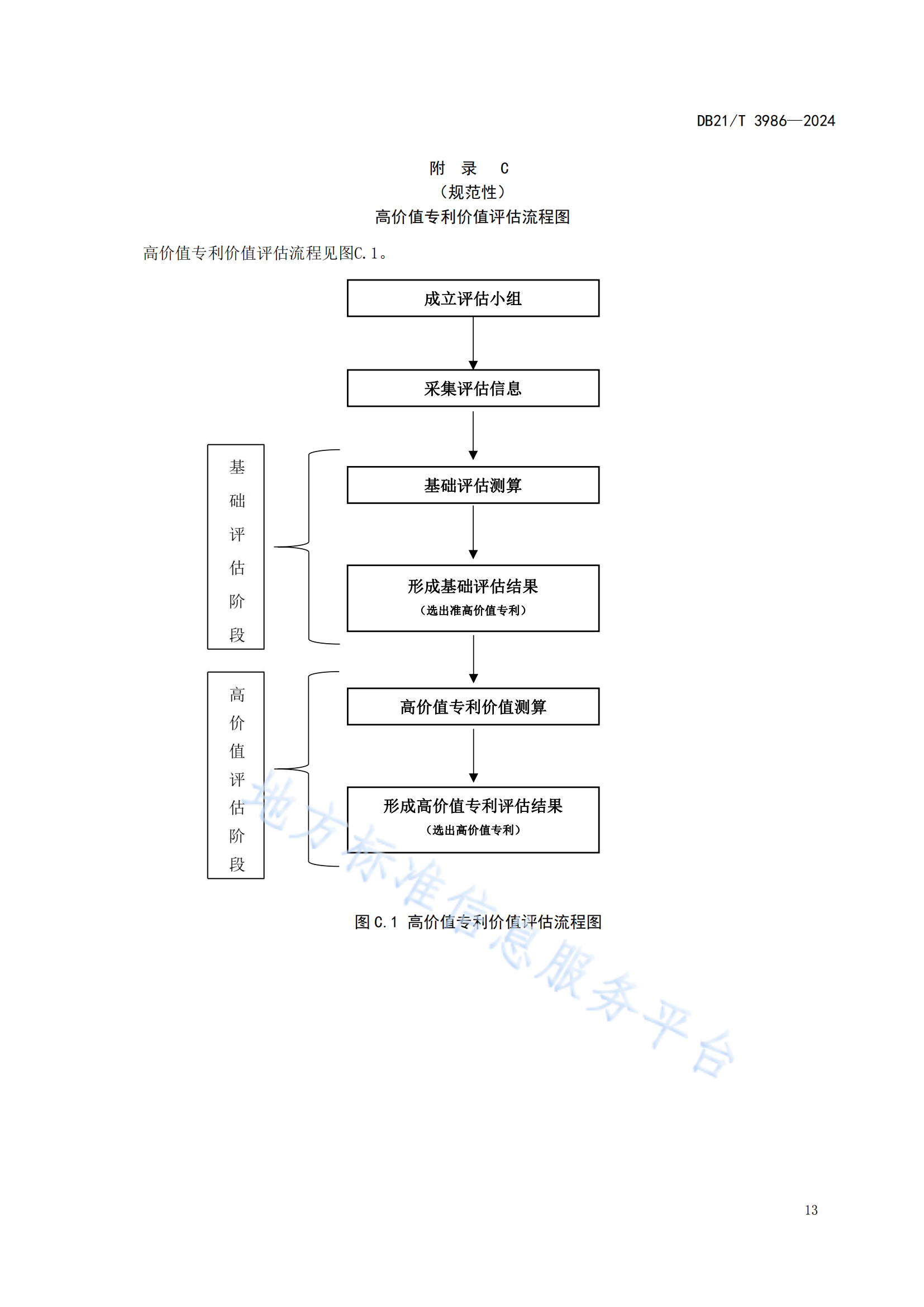 今日起實施！《高價值專利價值評估規(guī)范》地方標(biāo)準(zhǔn)全文發(fā)布