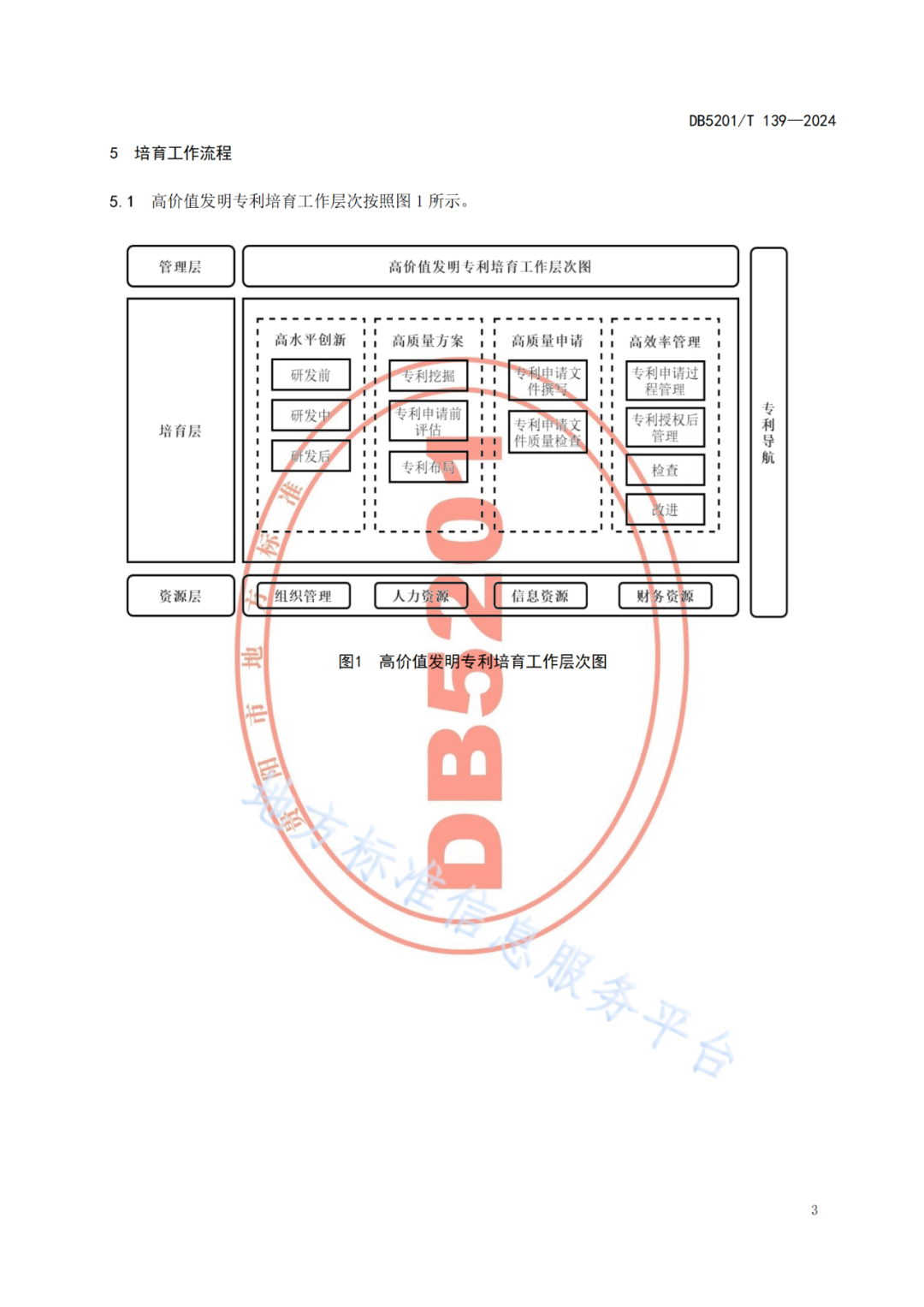 2024.9.1日起實(shí)施！《高價(jià)值發(fā)明專利培育工作指南》《專利申請(qǐng)預(yù)審規(guī)范》地方標(biāo)準(zhǔn)全文發(fā)布