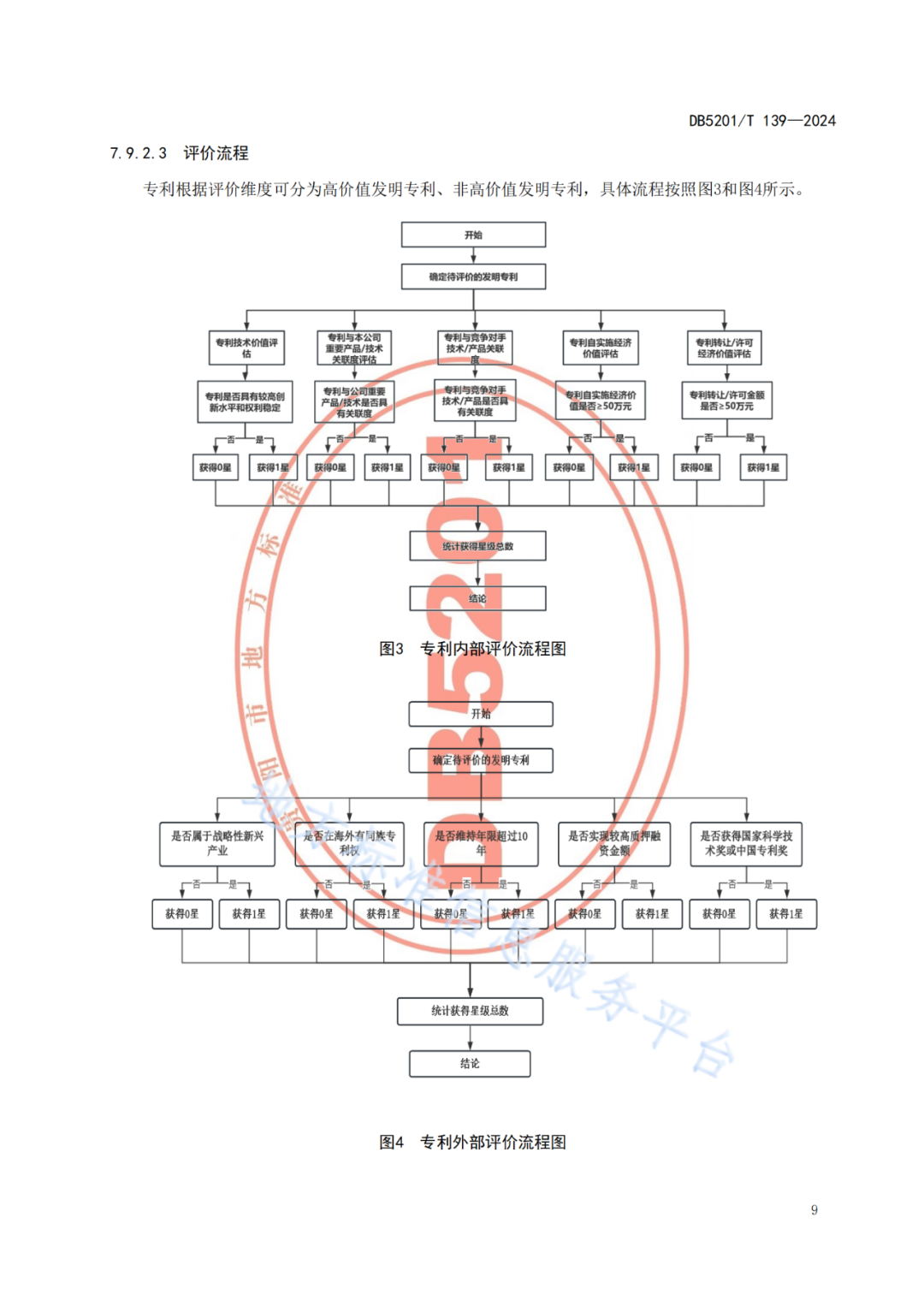 2024.9.1日起實(shí)施！《高價(jià)值發(fā)明專利培育工作指南》《專利申請(qǐng)預(yù)審規(guī)范》地方標(biāo)準(zhǔn)全文發(fā)布