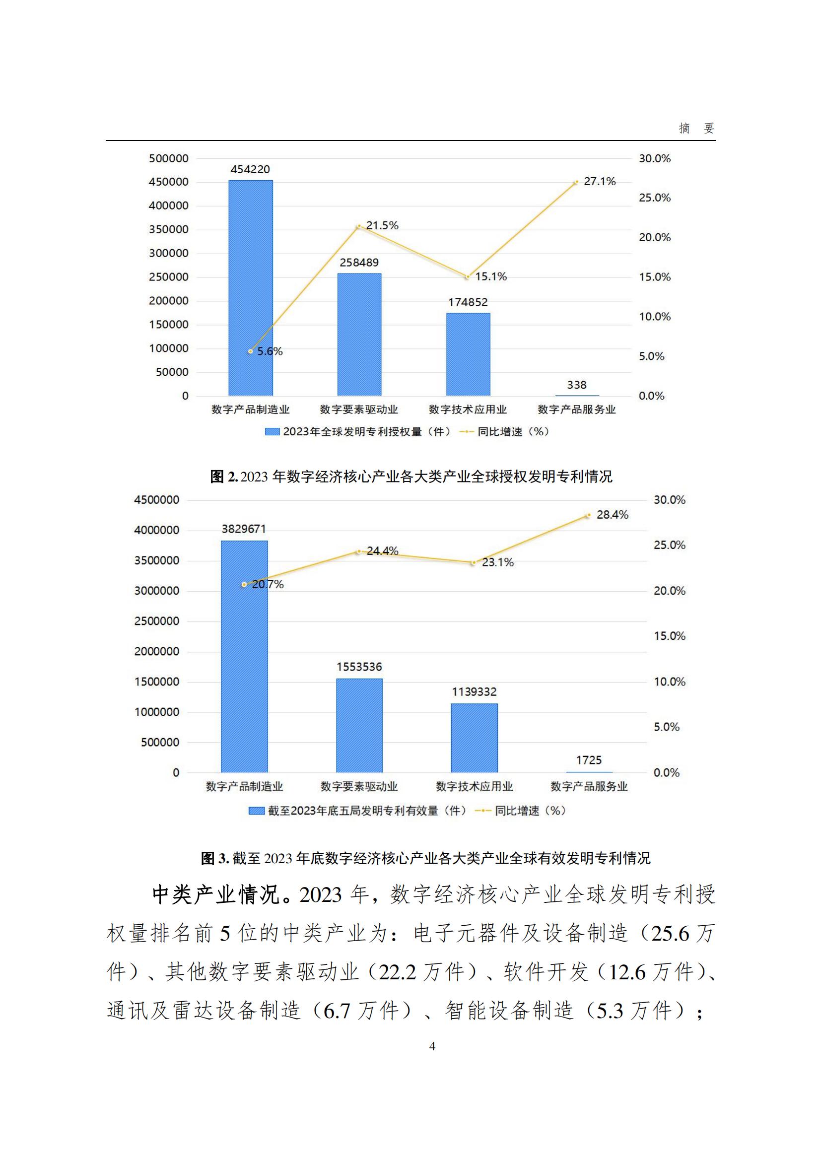 國知局：《數(shù)字經(jīng)濟核心產(chǎn)業(yè)專利統(tǒng)計分析報告（2024）》全文發(fā)布