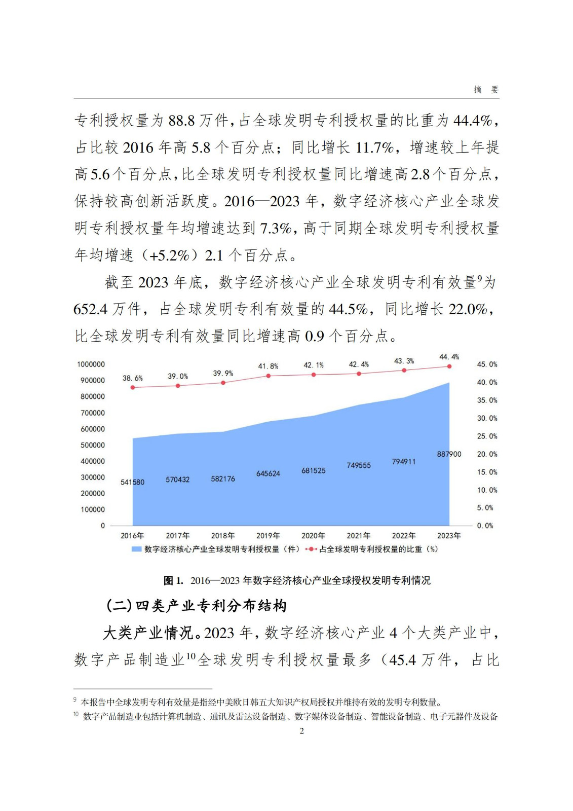 國知局：《數(shù)字經(jīng)濟核心產(chǎn)業(yè)專利統(tǒng)計分析報告（2024）》全文發(fā)布