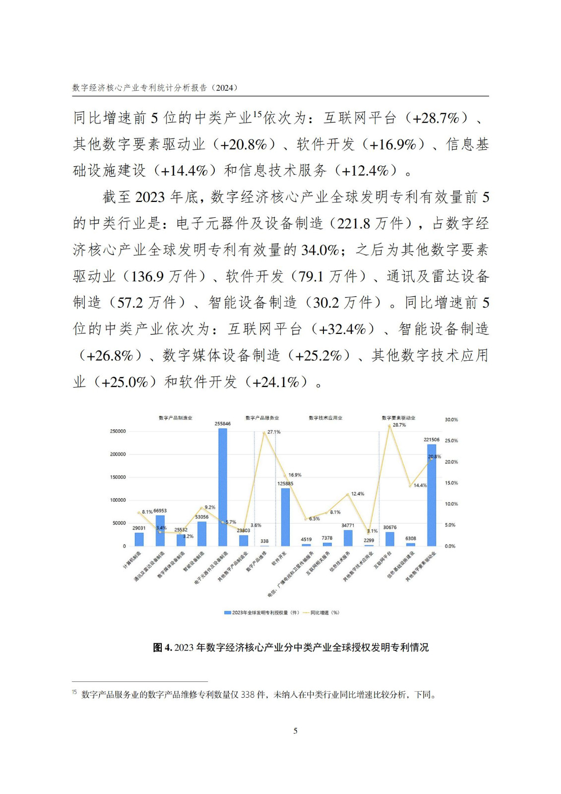 國知局：《數(shù)字經(jīng)濟核心產(chǎn)業(yè)專利統(tǒng)計分析報告（2024）》全文發(fā)布