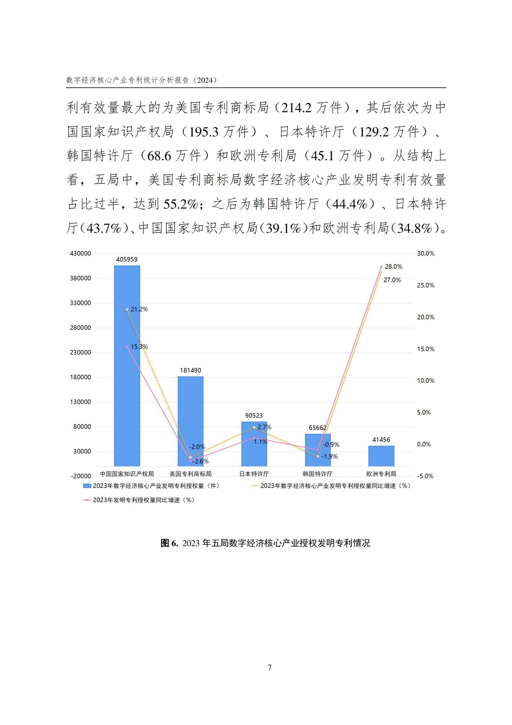 國知局：《數(shù)字經(jīng)濟核心產(chǎn)業(yè)專利統(tǒng)計分析報告（2024）》全文發(fā)布