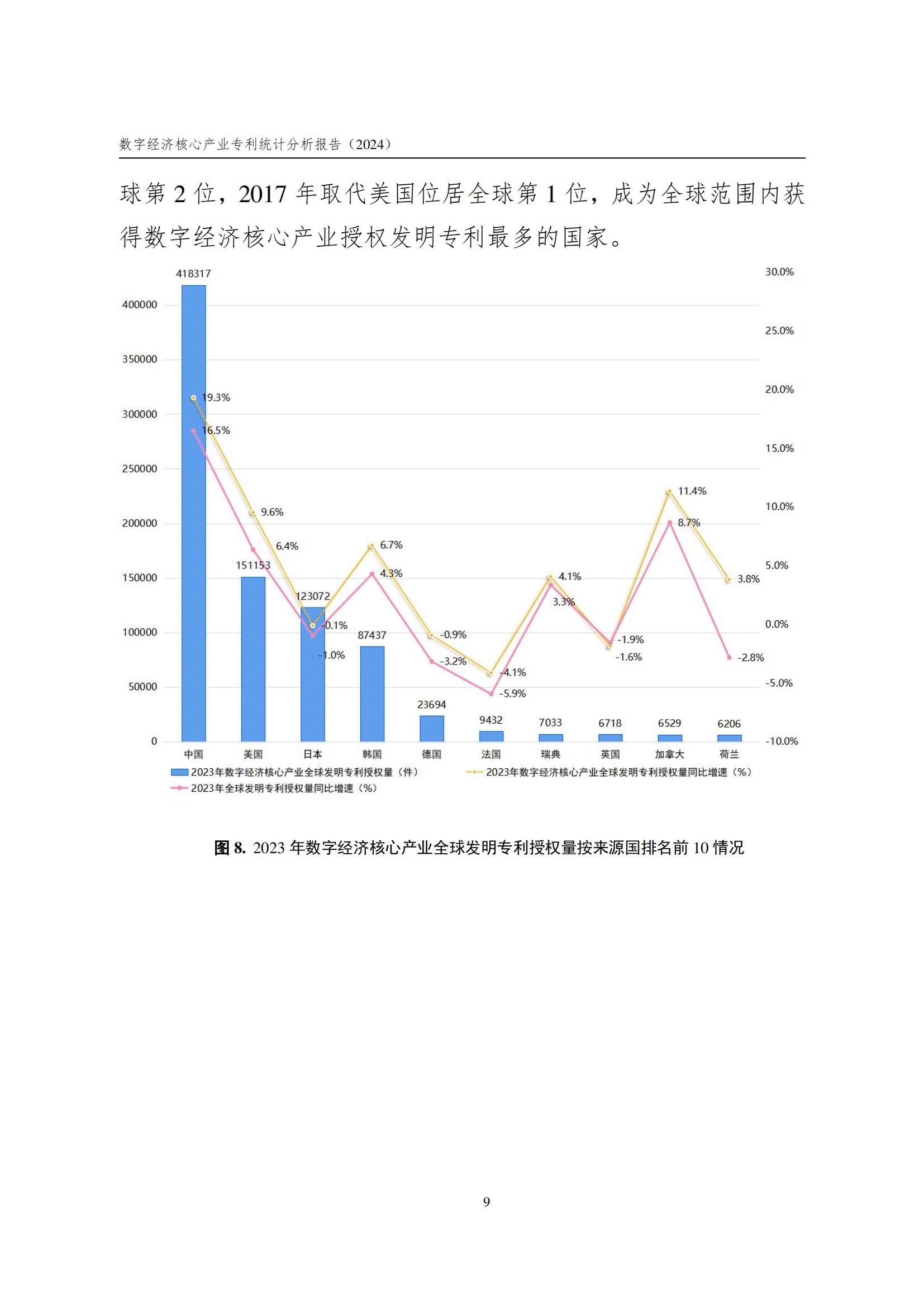 國知局：《數(shù)字經(jīng)濟核心產(chǎn)業(yè)專利統(tǒng)計分析報告（2024）》全文發(fā)布