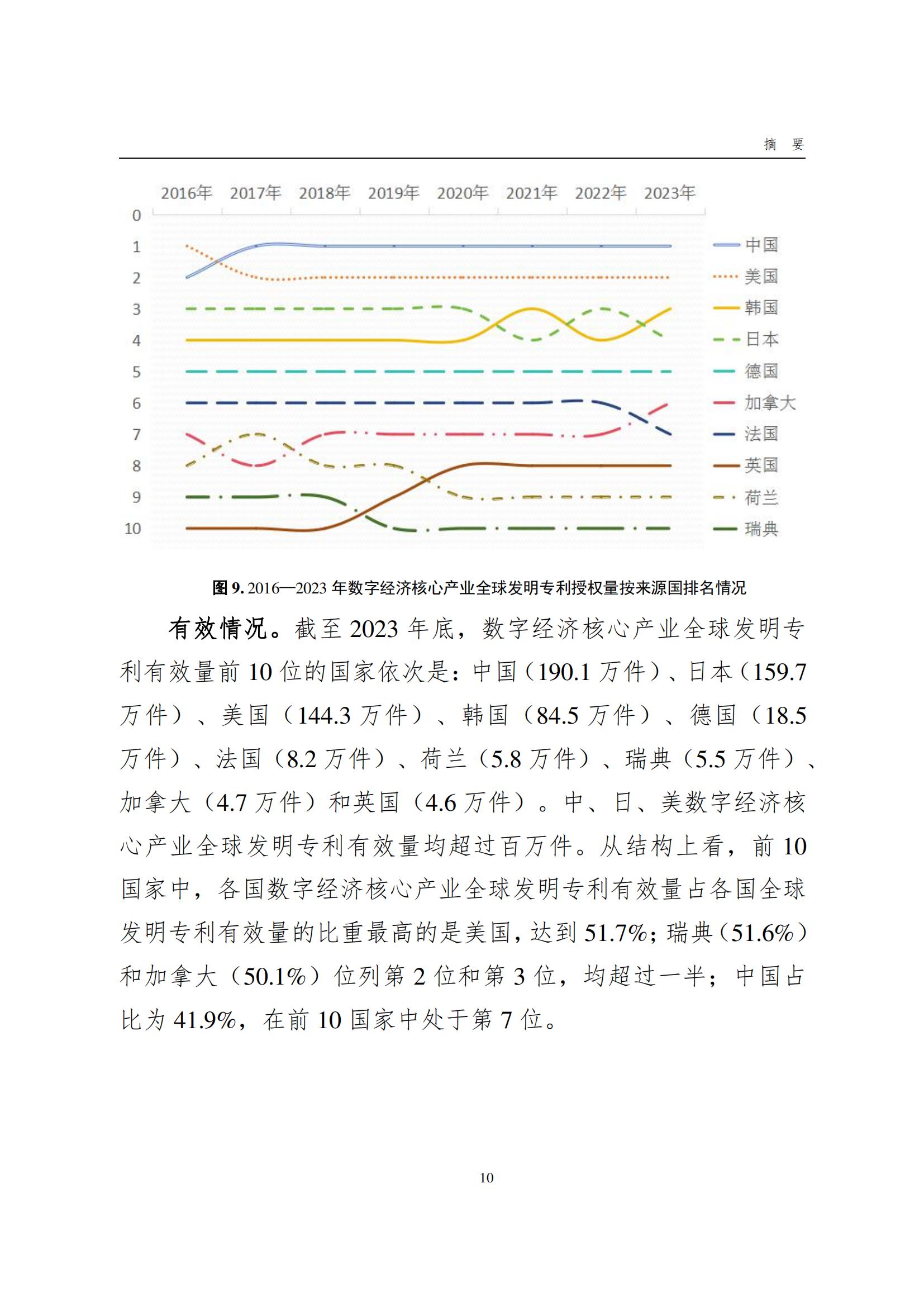 國知局：《數(shù)字經(jīng)濟核心產(chǎn)業(yè)專利統(tǒng)計分析報告（2024）》全文發(fā)布