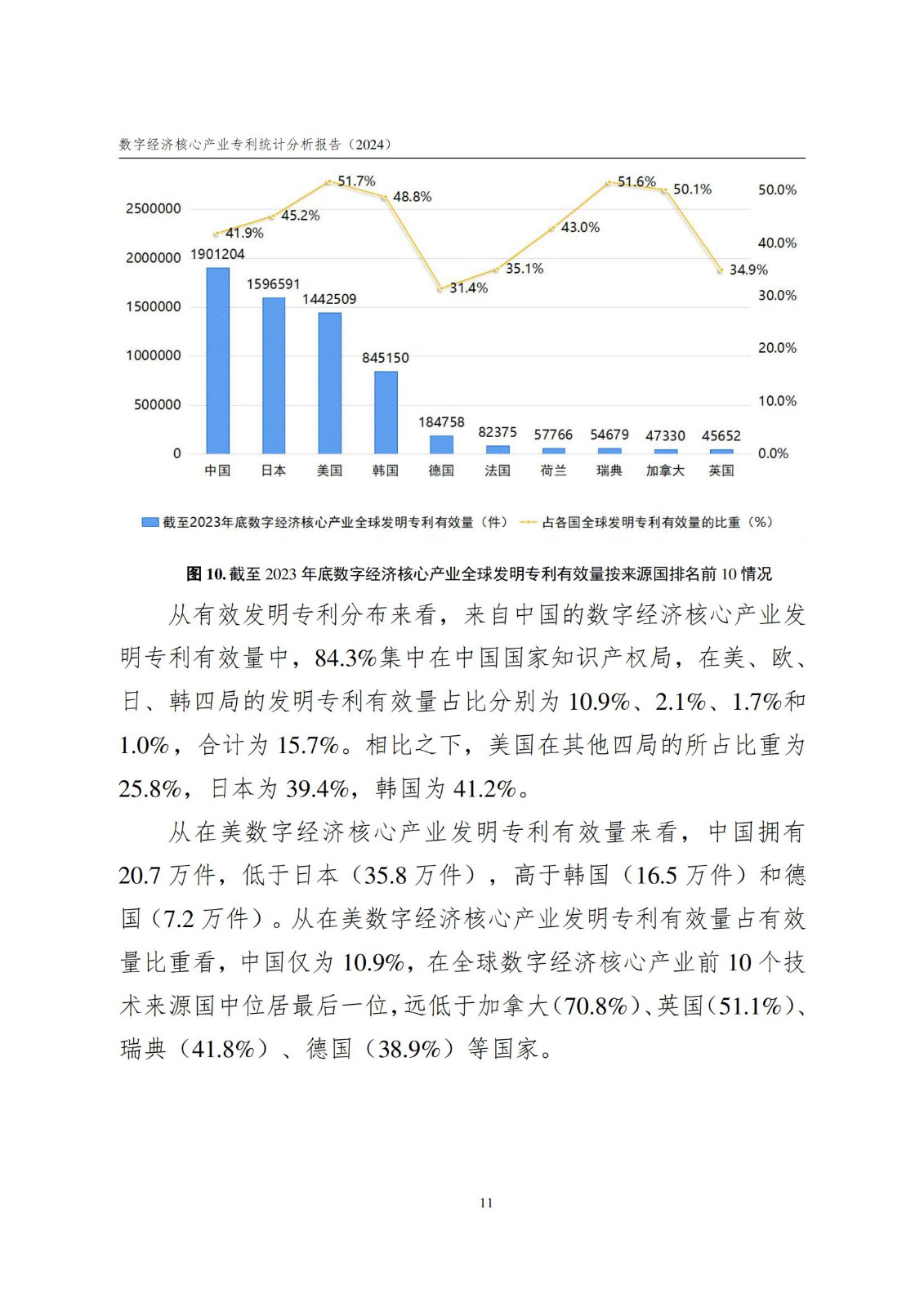 國知局：《數(shù)字經(jīng)濟核心產(chǎn)業(yè)專利統(tǒng)計分析報告（2024）》全文發(fā)布