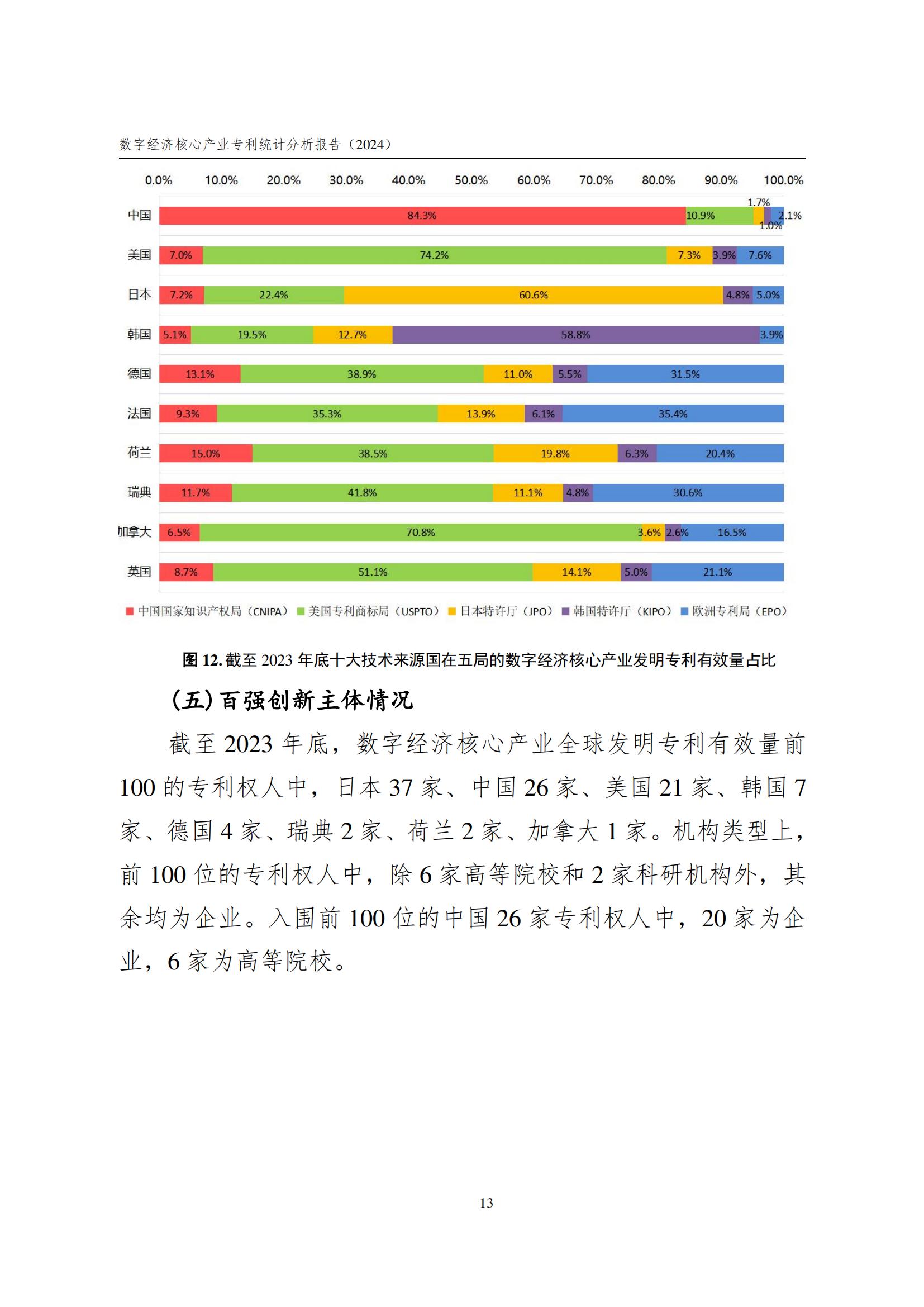 國知局：《數(shù)字經(jīng)濟核心產(chǎn)業(yè)專利統(tǒng)計分析報告（2024）》全文發(fā)布