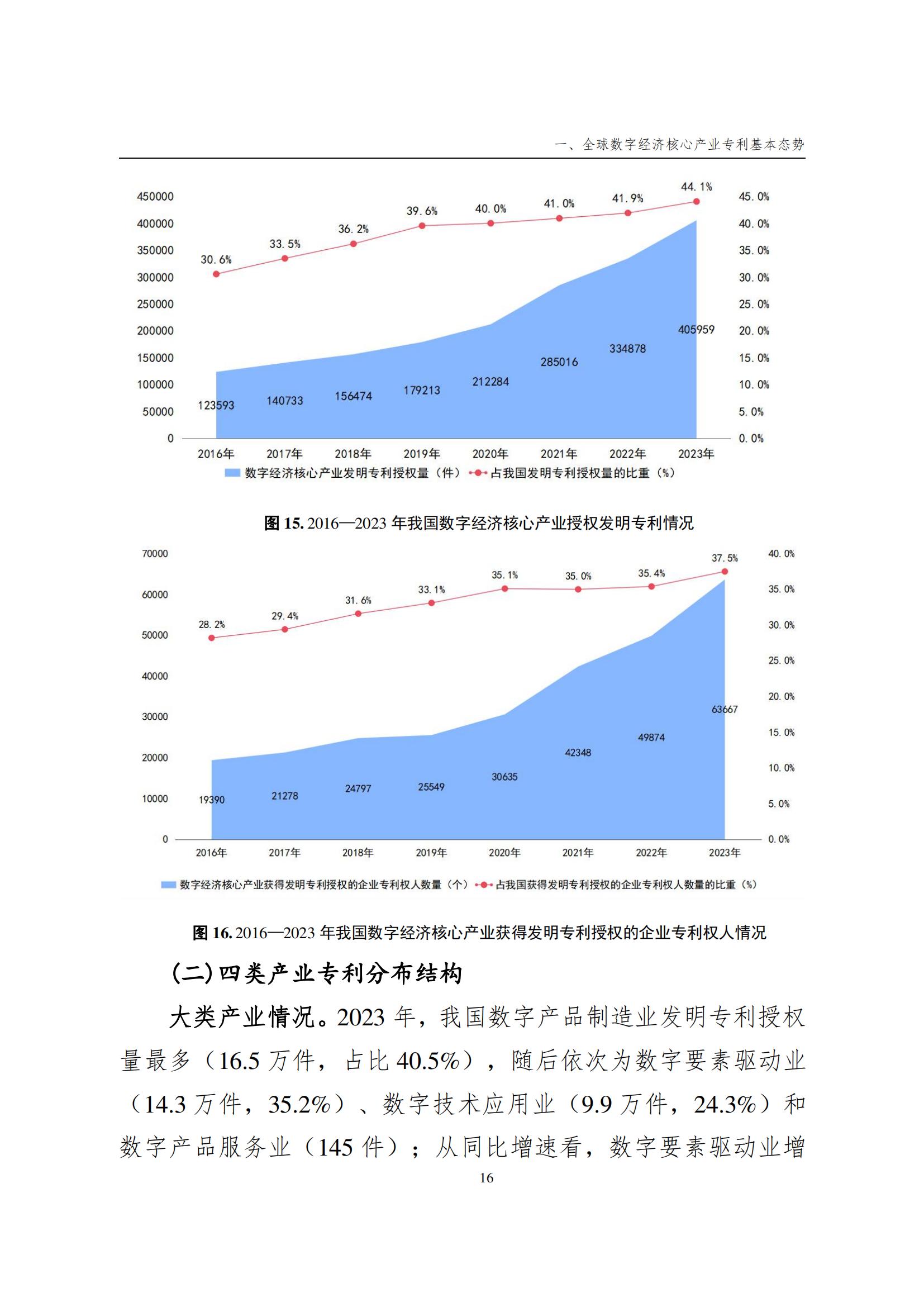 國知局：《數(shù)字經(jīng)濟核心產(chǎn)業(yè)專利統(tǒng)計分析報告（2024）》全文發(fā)布