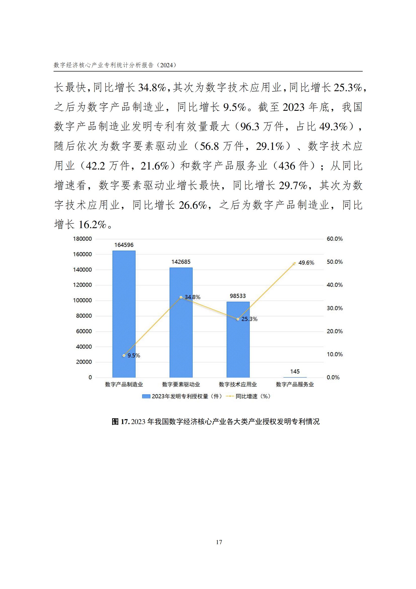 國知局：《數(shù)字經(jīng)濟核心產(chǎn)業(yè)專利統(tǒng)計分析報告（2024）》全文發(fā)布