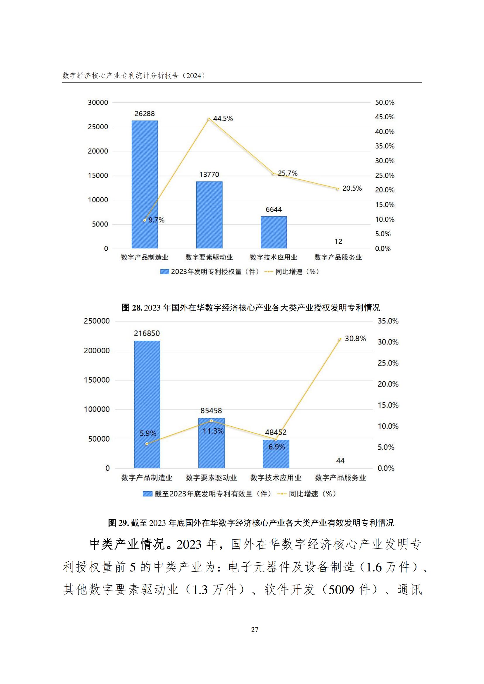 國知局：《數(shù)字經(jīng)濟核心產(chǎn)業(yè)專利統(tǒng)計分析報告（2024）》全文發(fā)布