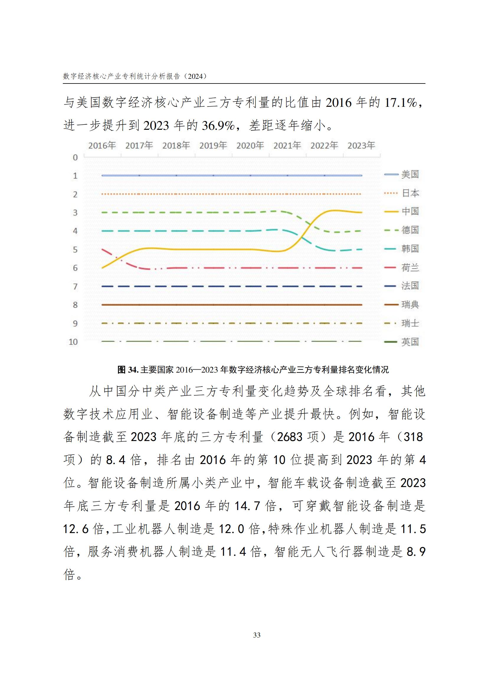 國知局：《數(shù)字經(jīng)濟核心產(chǎn)業(yè)專利統(tǒng)計分析報告（2024）》全文發(fā)布