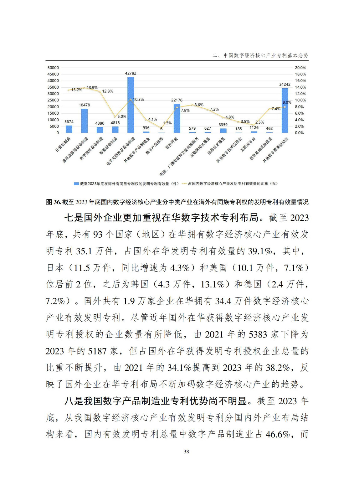 國知局：《數(shù)字經(jīng)濟核心產(chǎn)業(yè)專利統(tǒng)計分析報告（2024）》全文發(fā)布