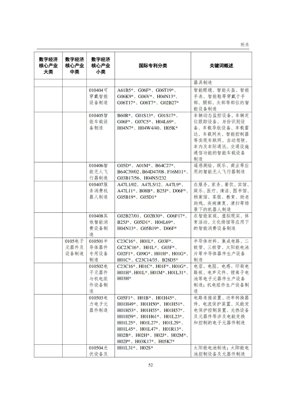 國知局：《數(shù)字經(jīng)濟核心產(chǎn)業(yè)專利統(tǒng)計分析報告（2024）》全文發(fā)布