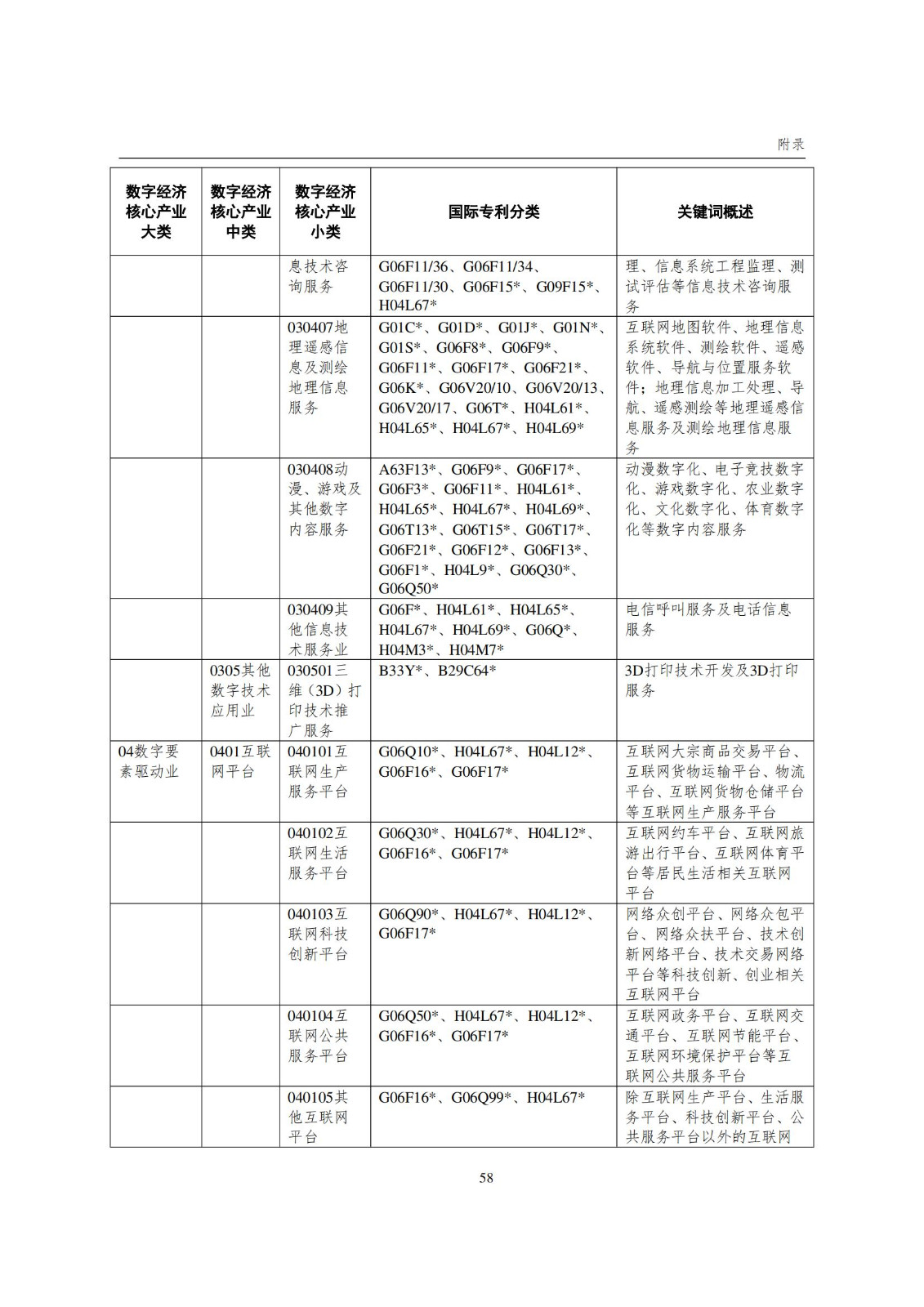 國知局：《數(shù)字經(jīng)濟核心產(chǎn)業(yè)專利統(tǒng)計分析報告（2024）》全文發(fā)布