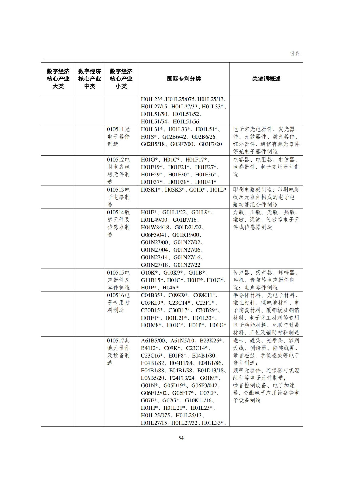 國知局：《數(shù)字經(jīng)濟核心產(chǎn)業(yè)專利統(tǒng)計分析報告（2024）》全文發(fā)布