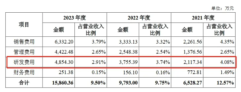 新規(guī)下首家科創(chuàng)板IPO企業(yè)進入問詢階段，卷入專利訴訟狙擊？