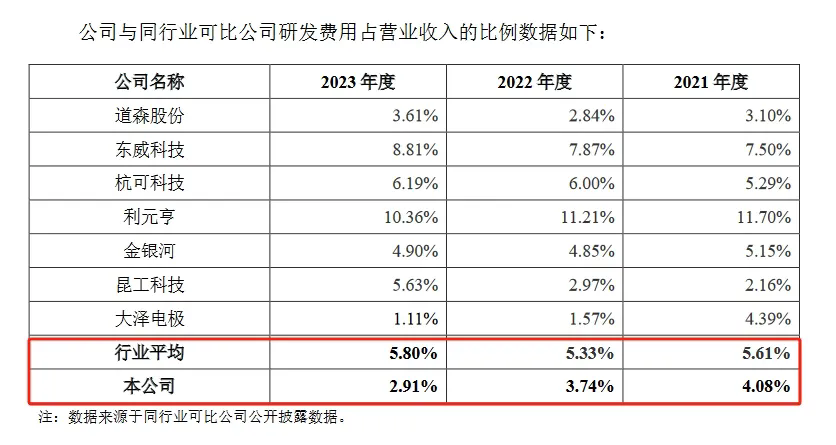 新規(guī)下首家科創(chuàng)板IPO企業(yè)進入問詢階段，卷入專利訴訟狙擊？