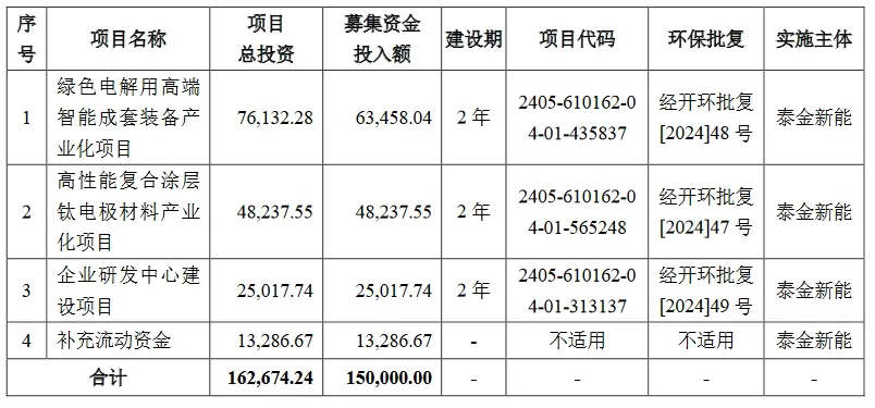 新規(guī)下首家科創(chuàng)板IPO企業(yè)進入問詢階段，卷入專利訴訟狙擊？