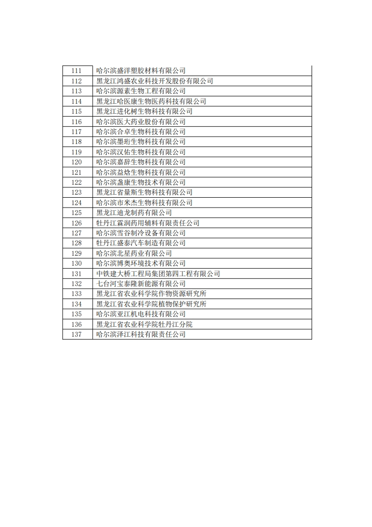 29家代理機構(gòu)和305家備案主體被取消/暫停專利預(yù)審資格！因預(yù)審不合格比例超過50%/兩年內(nèi)未提交任何預(yù)審申請案件等