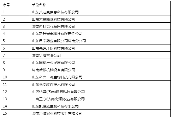 29家代理機構(gòu)和305家備案主體被取消/暫停專利預(yù)審資格！因預(yù)審不合格比例超過50%/兩年內(nèi)未提交任何預(yù)審申請案件等