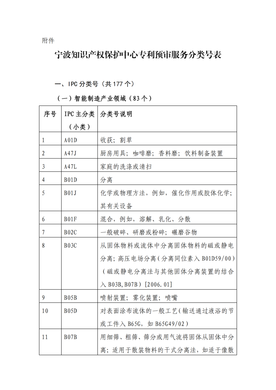 因分類號不符合未進入預審通道的專利申請，可再次遞交申請 | 附最新分類號表