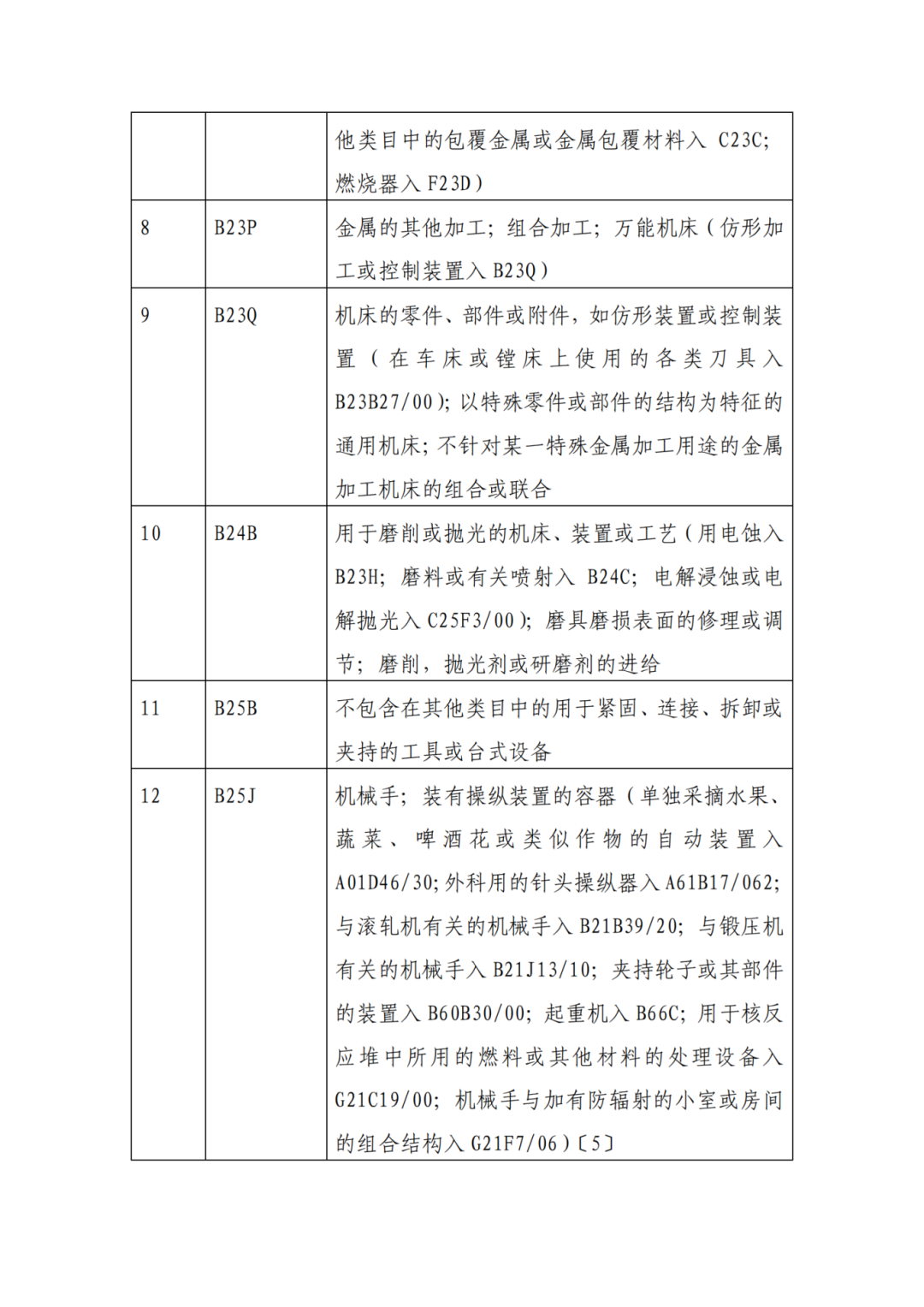 因分類號不符合未進入預審通道的專利申請，可再次遞交申請 | 附最新分類號表