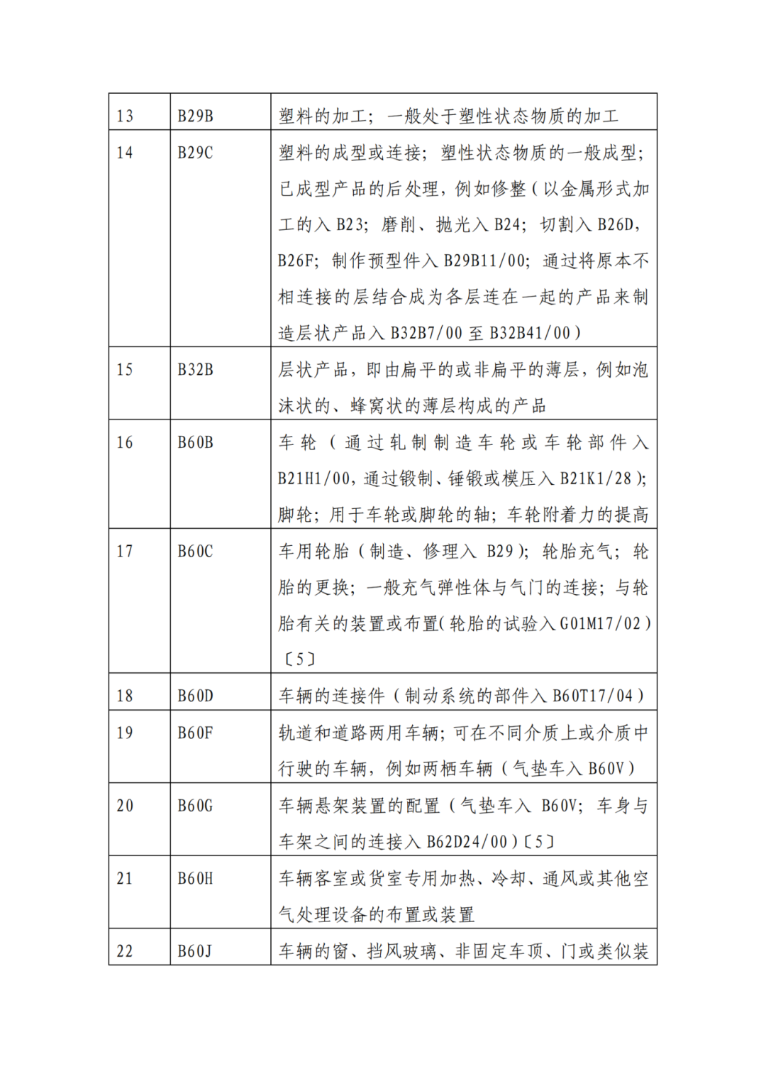 因分類號不符合未進入預審通道的專利申請，可再次遞交申請 | 附最新分類號表