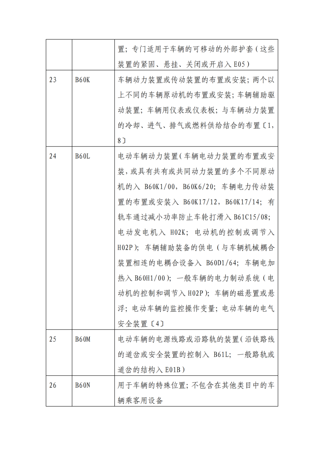 因分類號不符合未進入預審通道的專利申請，可再次遞交申請 | 附最新分類號表