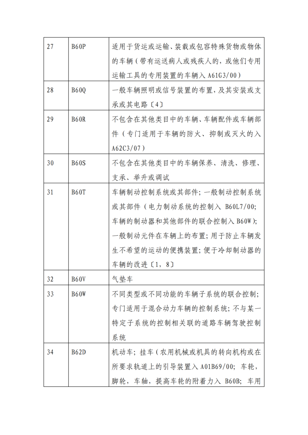 因分類號不符合未進入預審通道的專利申請，可再次遞交申請 | 附最新分類號表