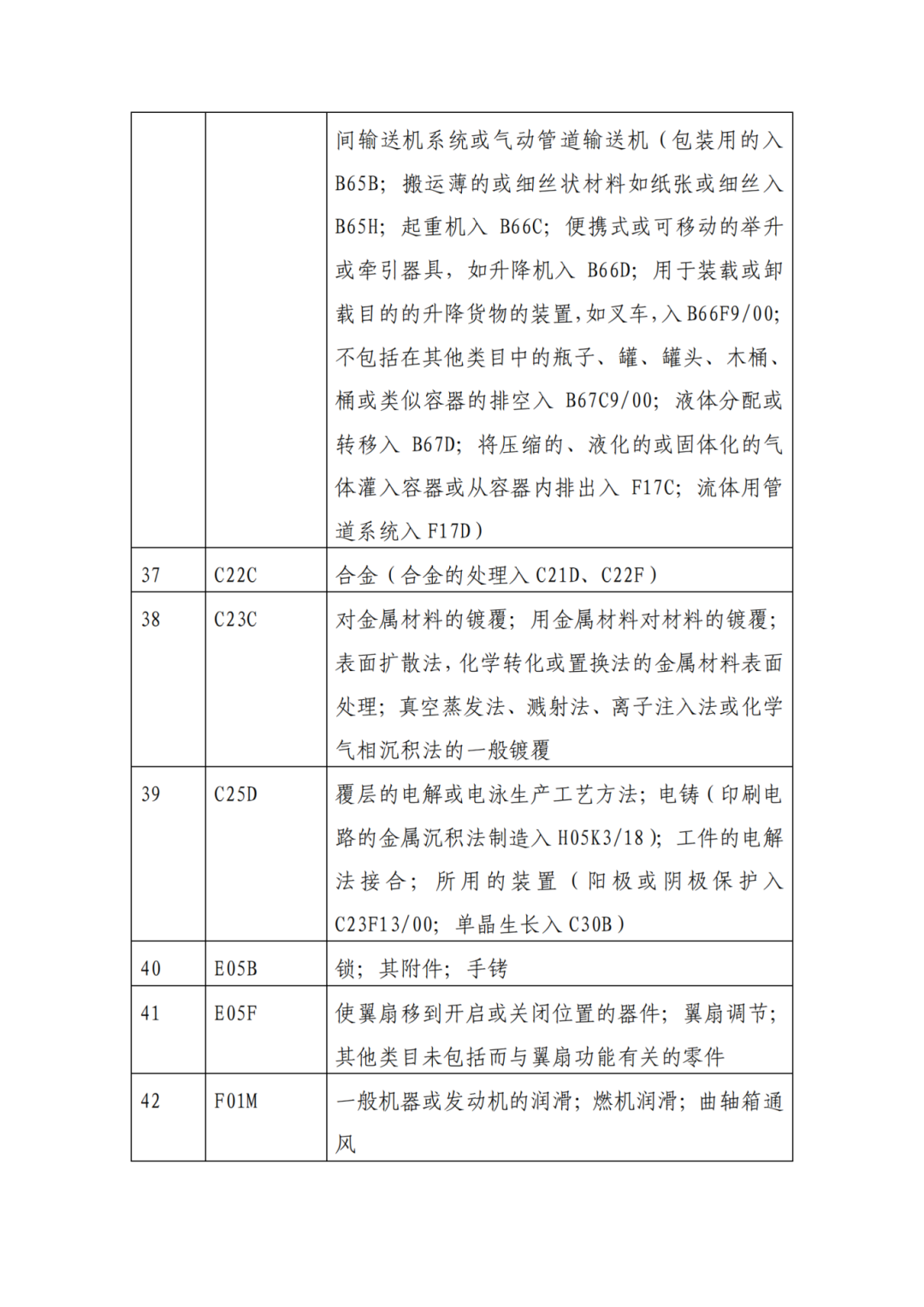 因分類號不符合未進入預審通道的專利申請，可再次遞交申請 | 附最新分類號表