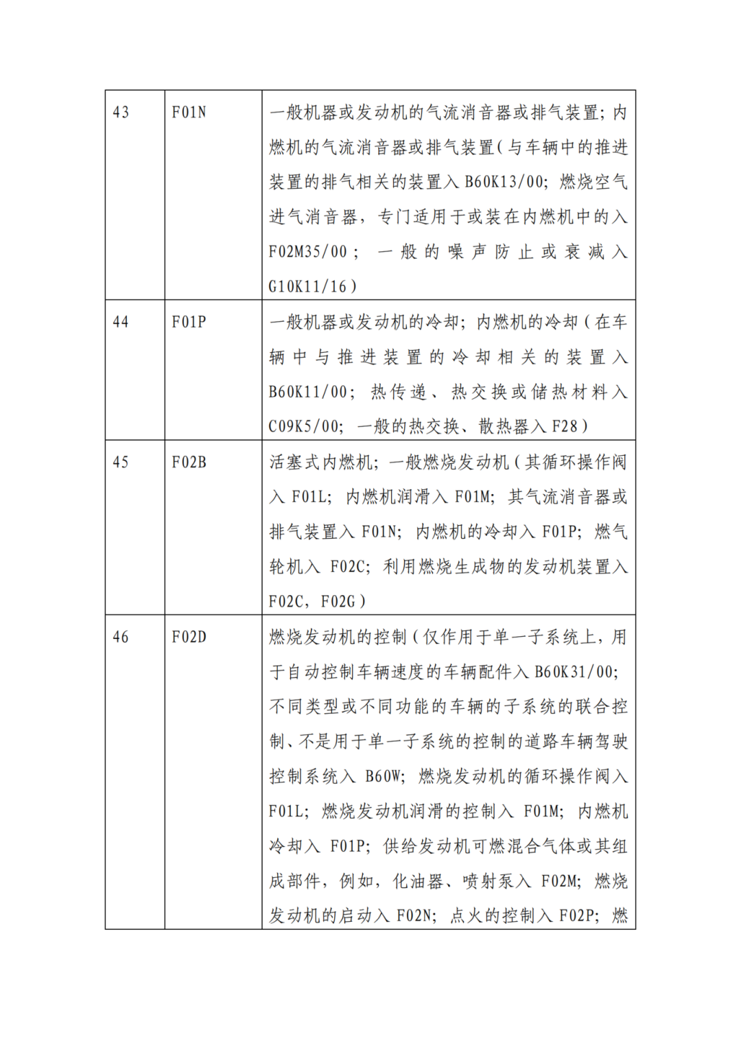 因分類號不符合未進入預審通道的專利申請，可再次遞交申請 | 附最新分類號表