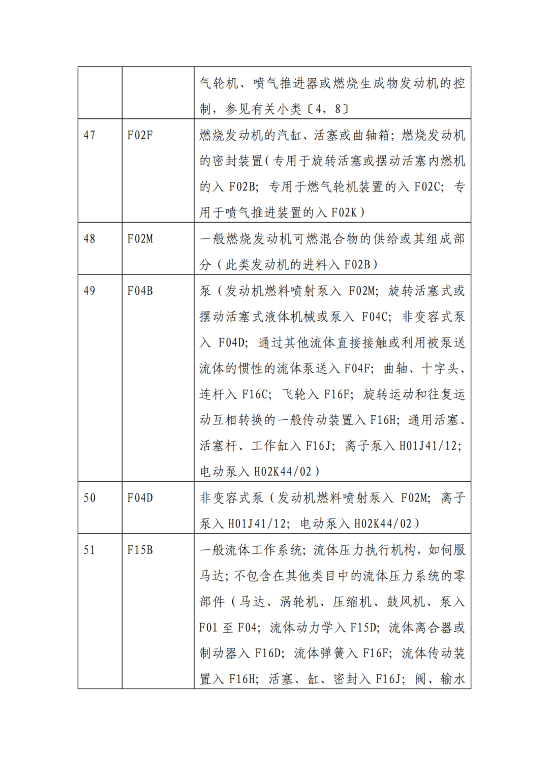 因分類號不符合未進入預審通道的專利申請，可再次遞交申請 | 附最新分類號表