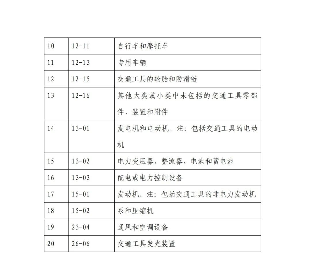 因分類號不符合未進入預審通道的專利申請，可再次遞交申請 | 附最新分類號表