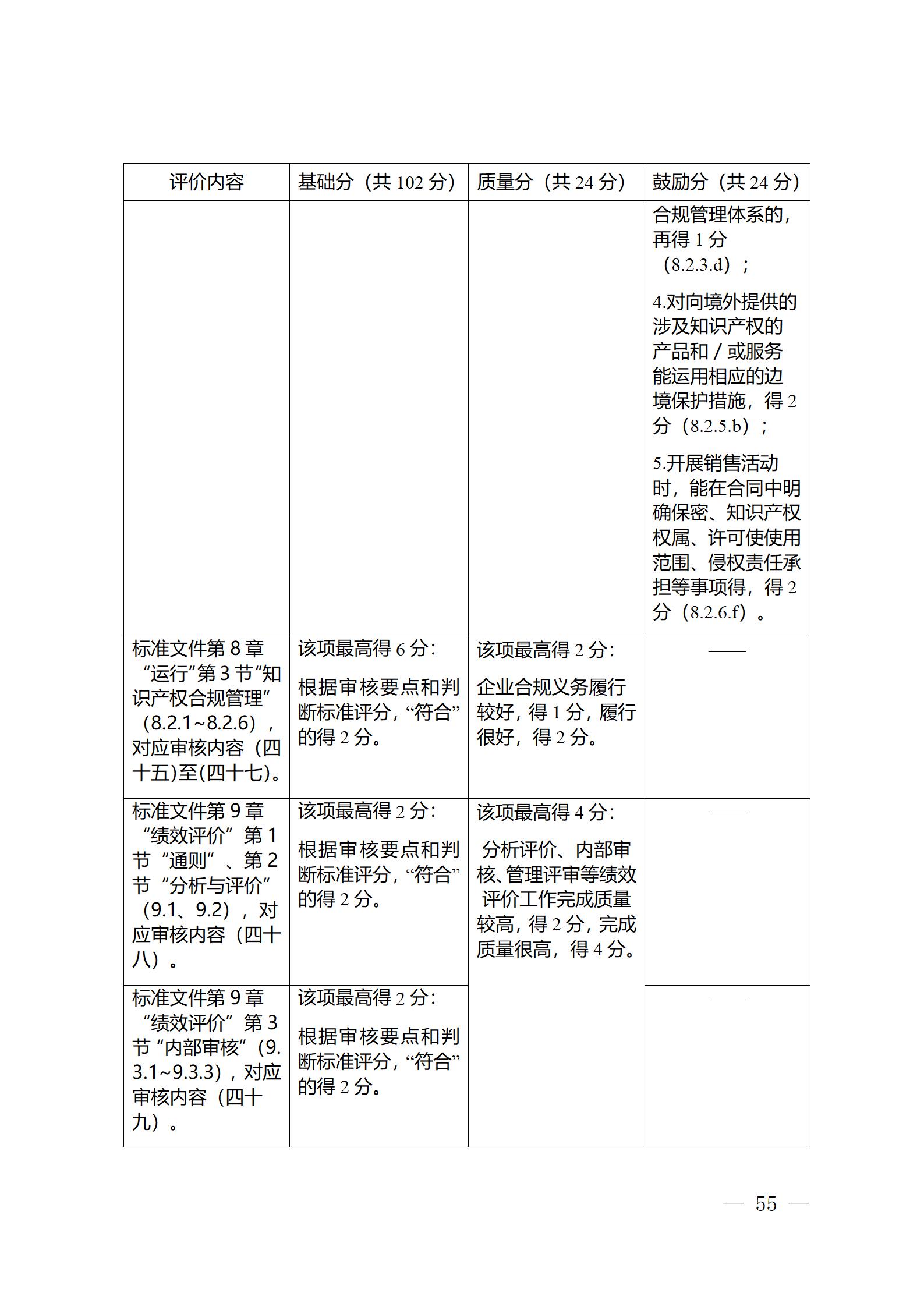 《江蘇省企業(yè)知識產(chǎn)權(quán)管理貫標績效評價工作指南（2024）》全文發(fā)布！