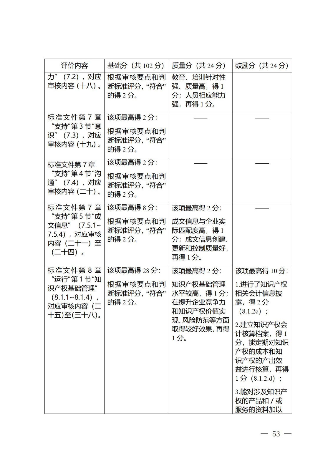 《江蘇省企業(yè)知識產(chǎn)權(quán)管理貫標績效評價工作指南（2024）》全文發(fā)布！