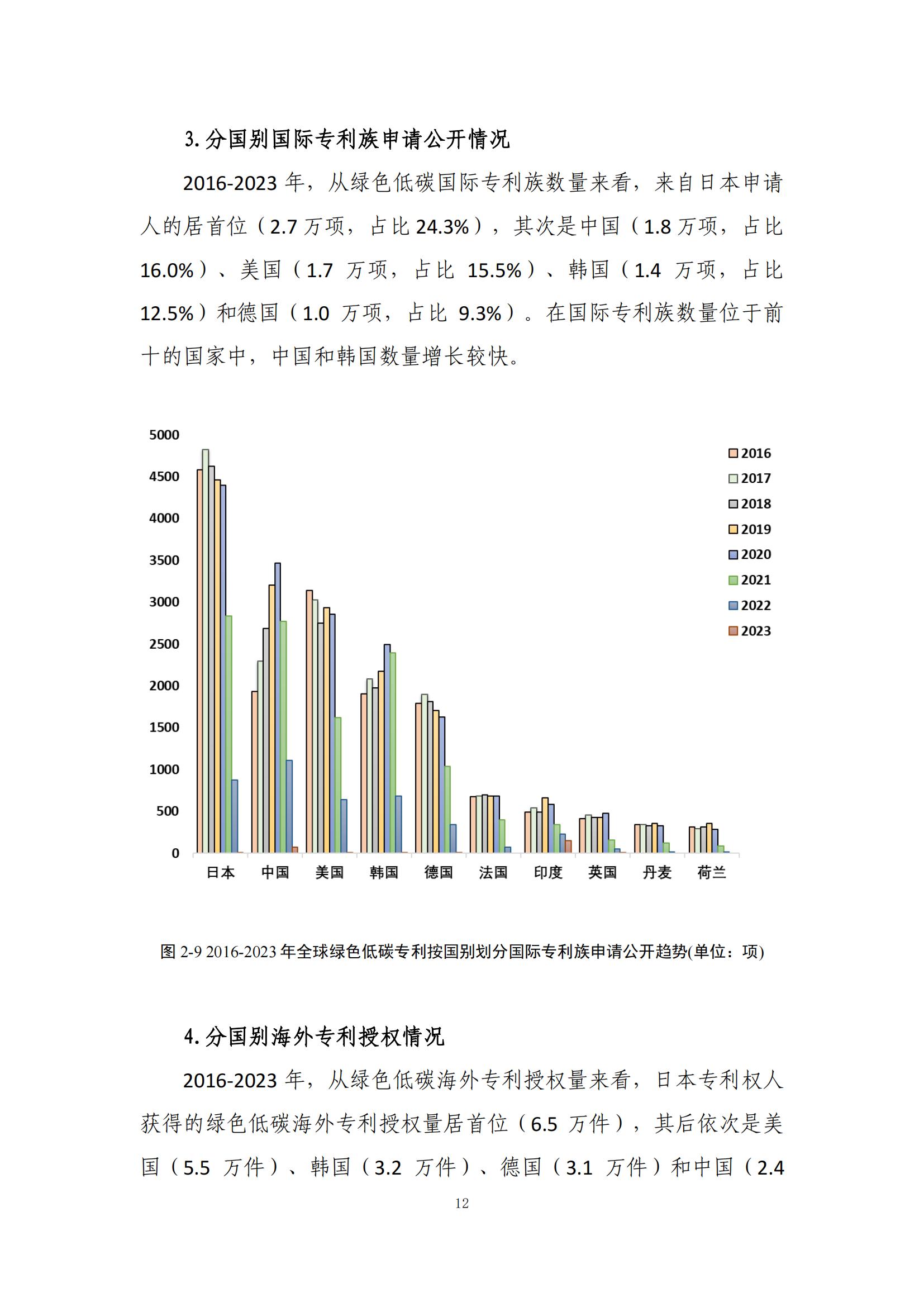 《綠色低碳專利統(tǒng)計(jì)分析報(bào)告（2024）》中英文版全文發(fā)布！